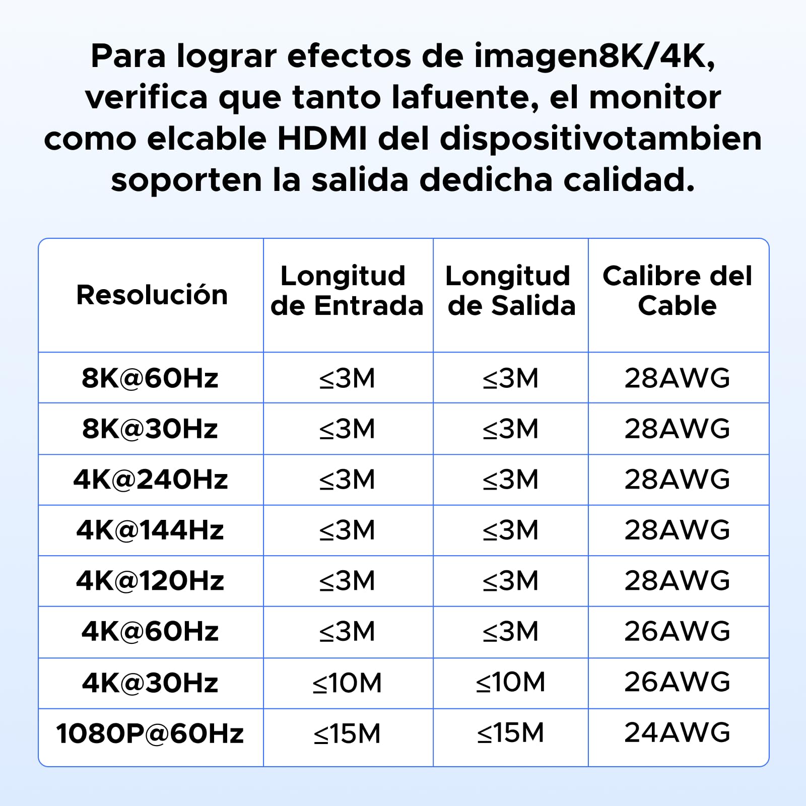 UGREEN Switch HDMI 2.1 8K 60Hz 4K 240Hz 2 Entradas 1 Salida Conmutador HDMI Alta Resolución Soporta HDR VRR Dolby Atmos Compatible con PC PS5 PS4 Xbox One Serie X TV Box Proyector Monitor