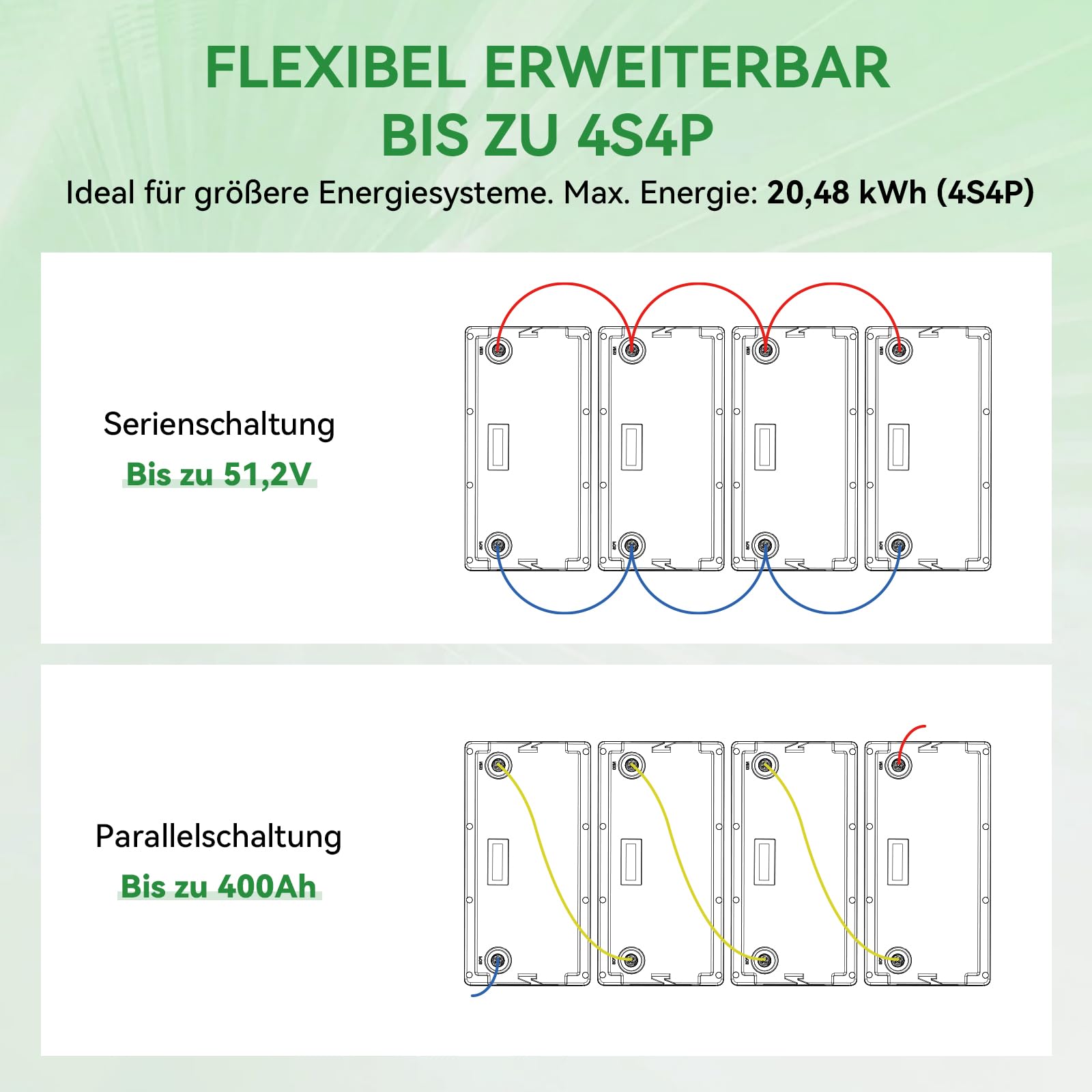 12V 100Ah LiFePO4 Lithium Batterie mit LED, Max.15000 Zyklen & 100A Intelligente BMS, 12 Volt Deep Cycle Akku 1280Wh Wiederaufladbare für Wohnmobil, Camping, Solar Home Systeme, Boote