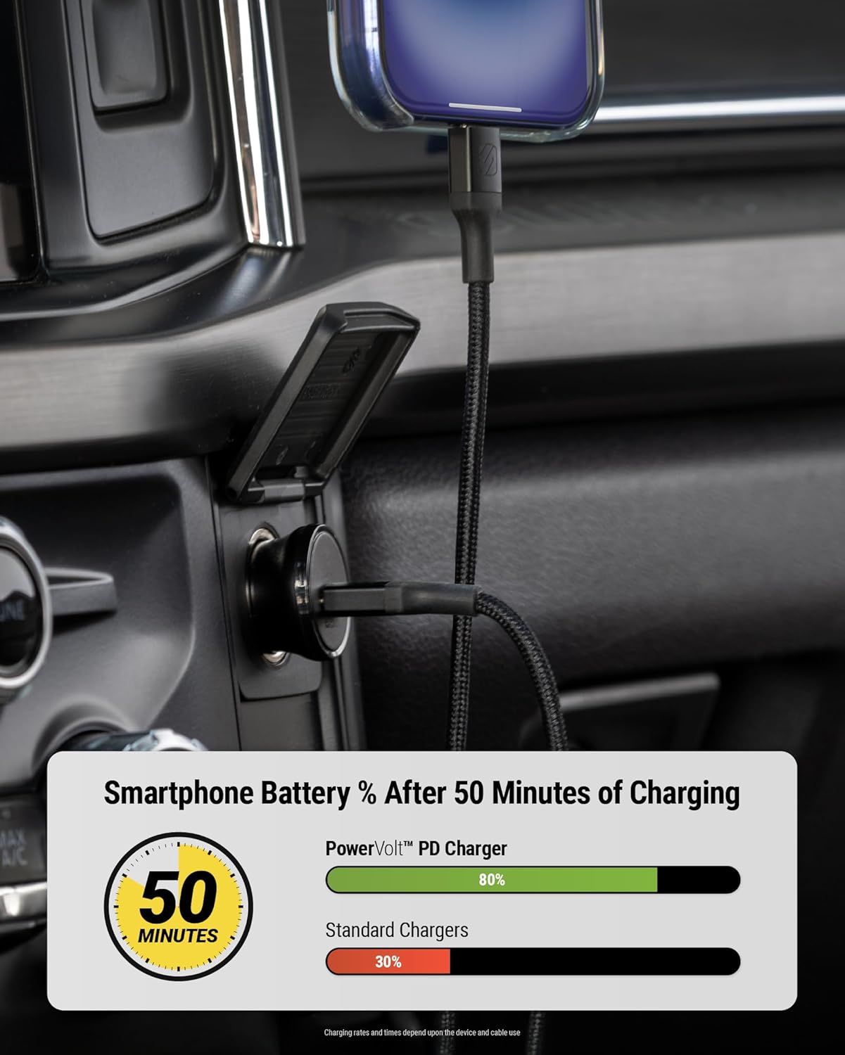 Scosche SCPDC30LC 30W USB-C Car Charger, Fast Charging 12V Cigarette Lighter Adapter with Power Delivery Compatible with iPhone, Samsung Galaxy, Pixel, iPad & More Android Phones, Tablets and Laptops
