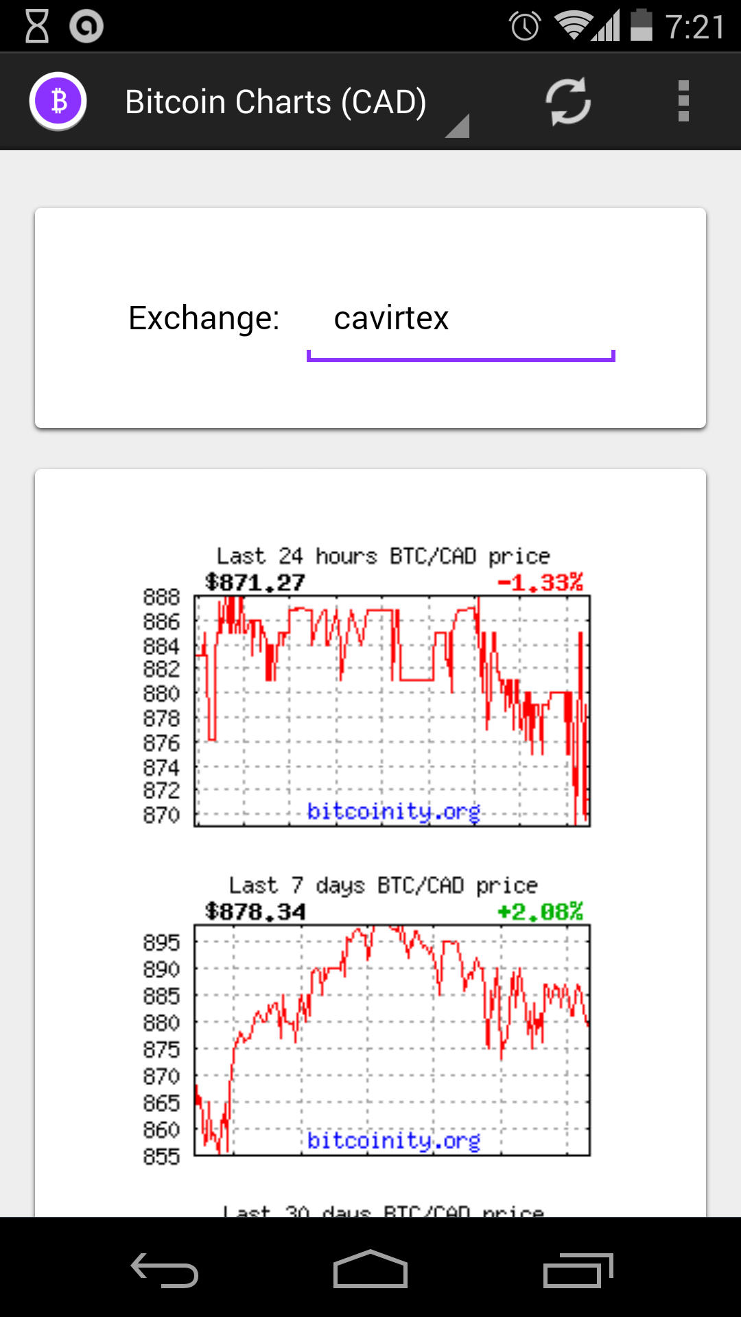 Bitcoin Charts - App on Amazon Appstore