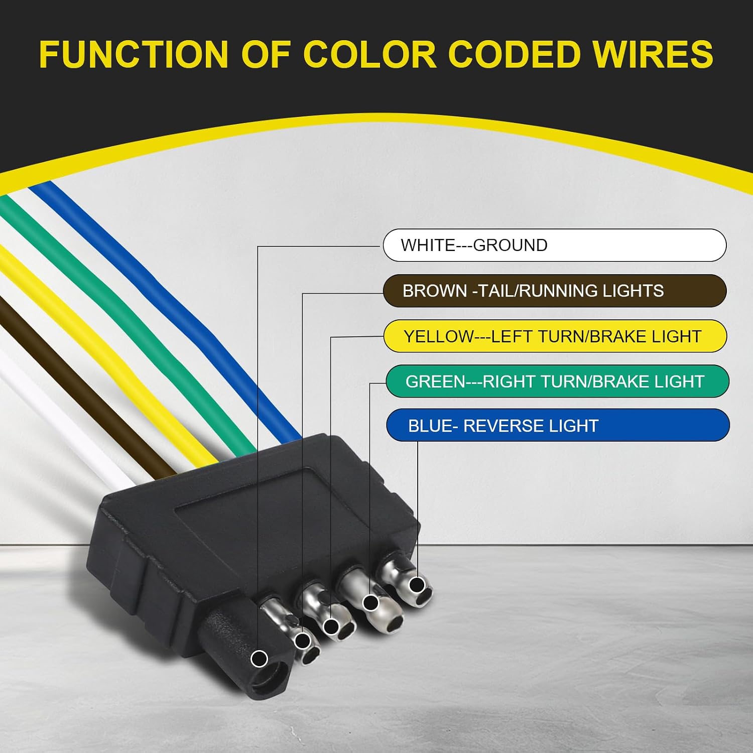 5-Pin Flat Trailer-Side Wiring Harness with 60-Inch Wires, 18 AWG 5 Wire Flat Extension Kit for Utility Boat Trailer Lights