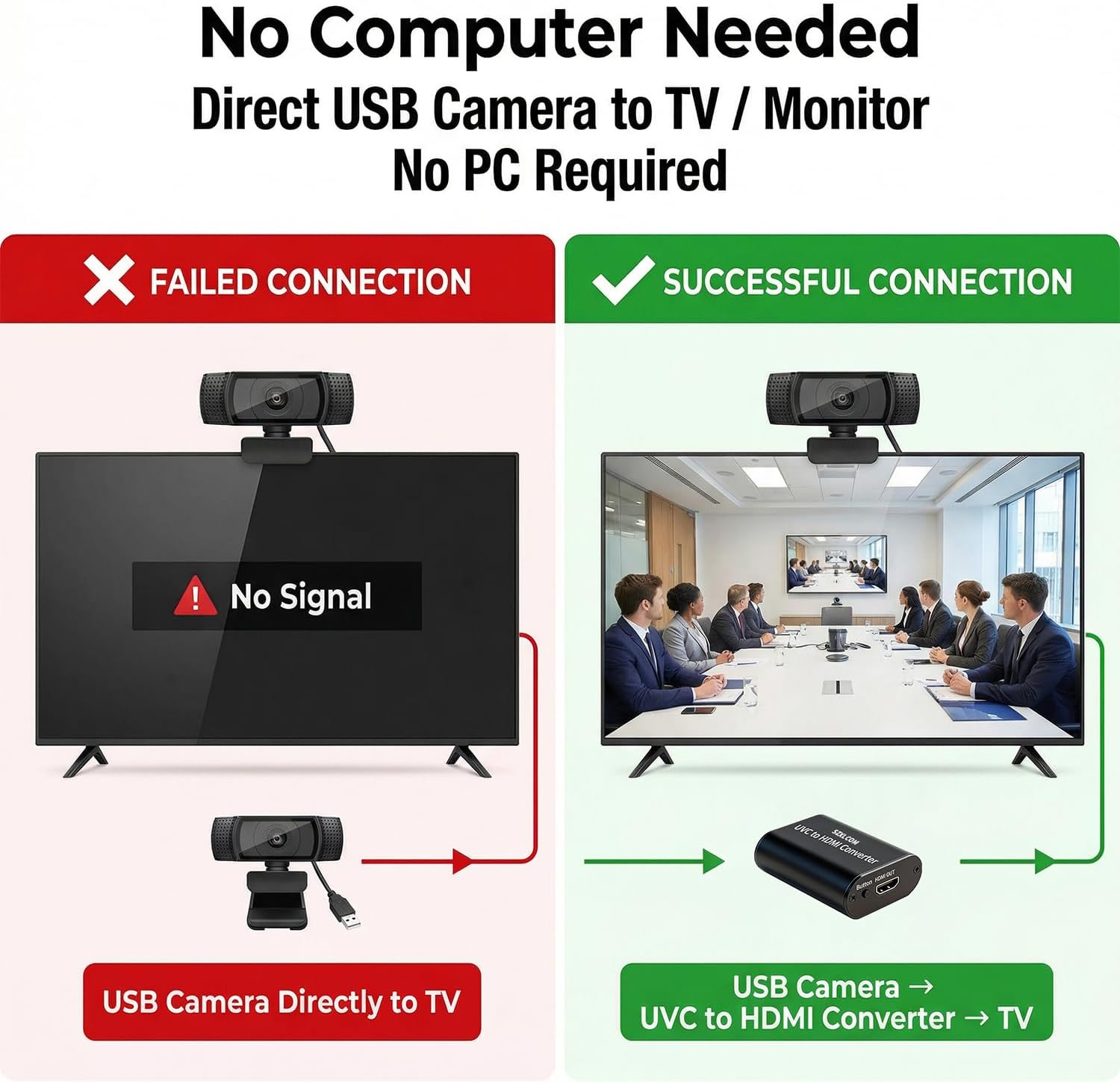 UVC to HDMI Converter 1080P 60Hz, Supports Camera Charging, USB Cameras Webcam Video Switcher to HDMI Video Output, for Live Streaming to TV, Monitor and HDMI Capture Card