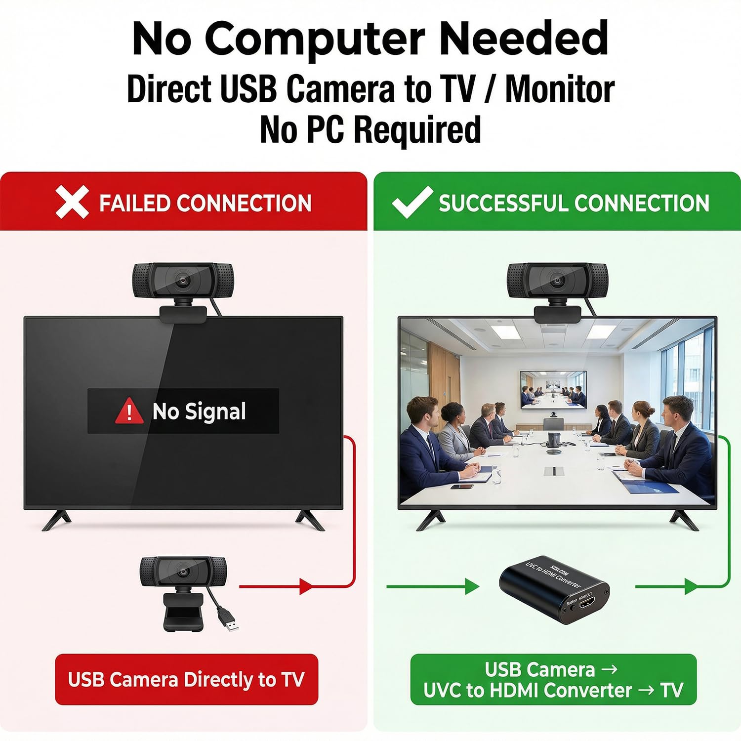 Convertitore da UVC a HDMI 1080P 60Hz, supporta la ricarica della fotocamera, commutatore video webcam USB a uscita video HDMI, per streaming live su TV, monitor e scheda di acquisizione HDMI