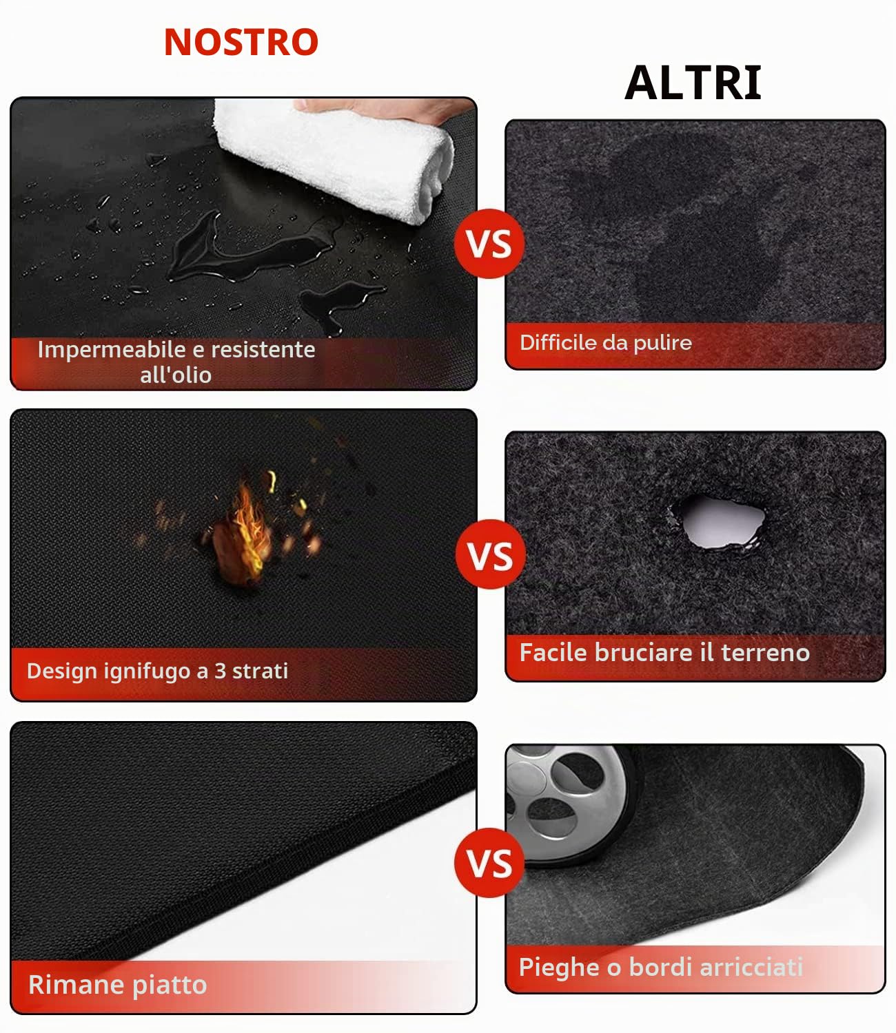 Tappetino Antincendio BBQ 152 x 101 cm Resistente al Calore | getalong · resistente fino a 800 °F · repellente olio & acqua · riutilizzabile · 152 x 101 cm