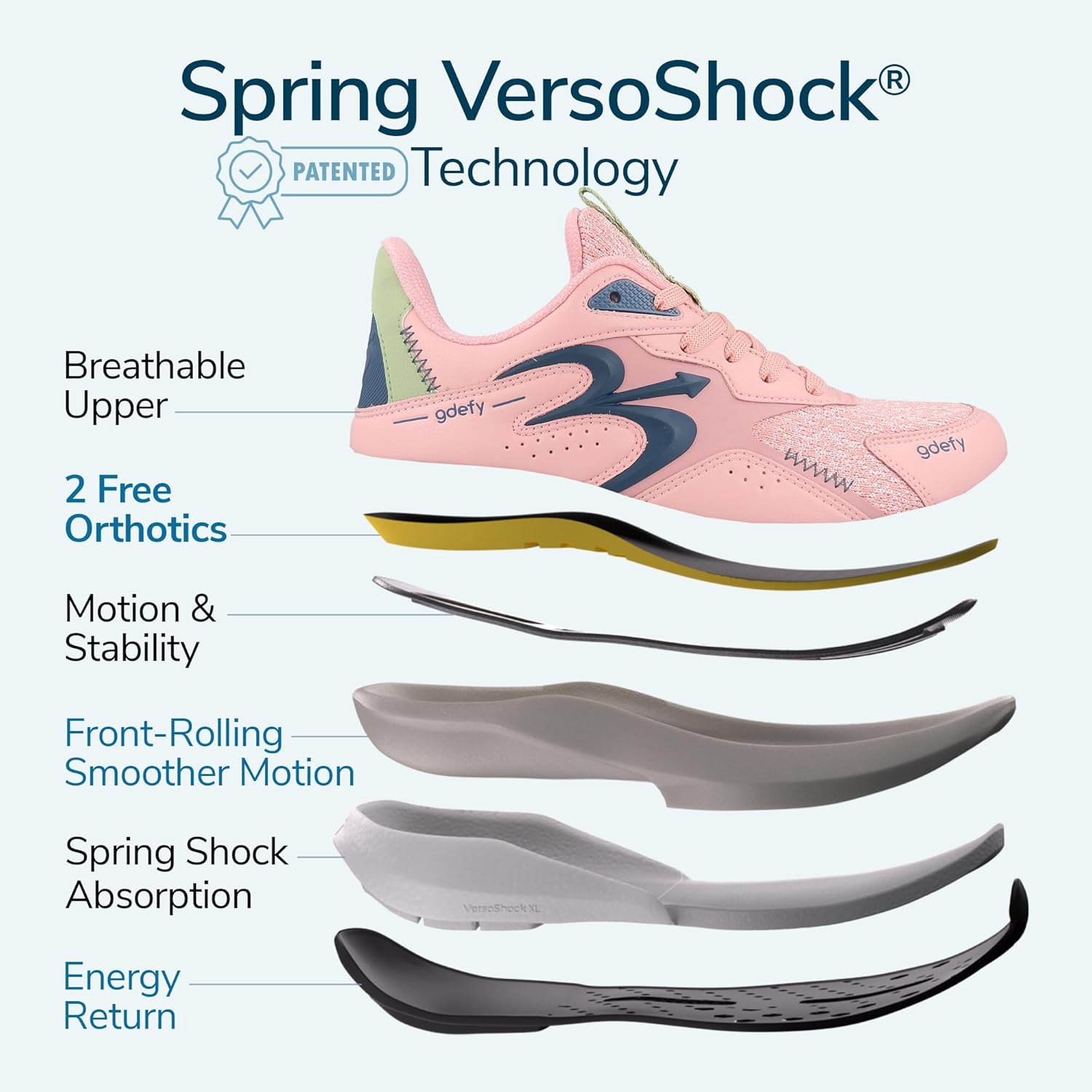 G-DEFY Energiya Women’s Cross Trainer Shoe | Heel Support | VersoShock Technology for Pain Associated with Prolonged Standing or Walking | Arch Support | Diabetic Shoes | Wide Shoes | Free Orthotic - Image 3