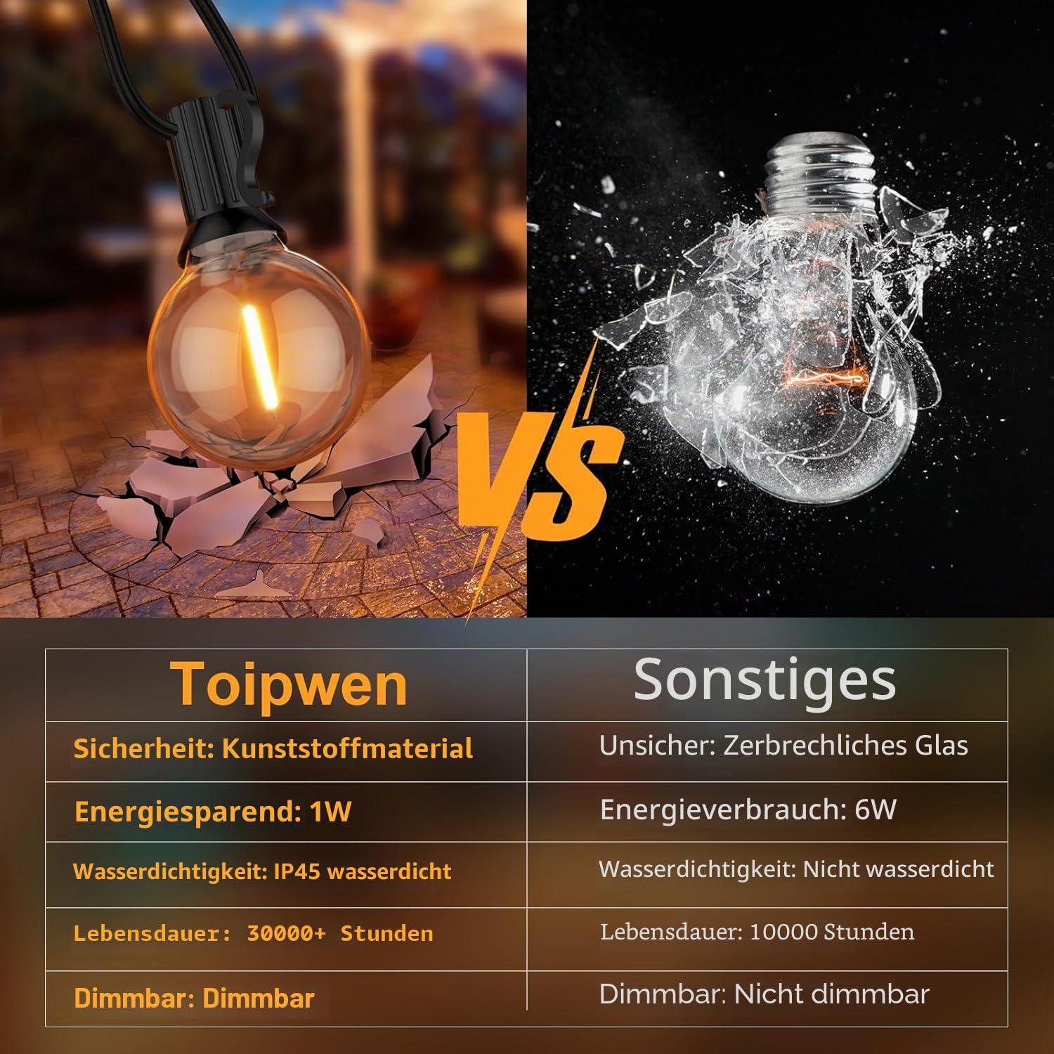Lichterkette Außen, 30M Outdoor Lichterkette mit 50+2 Warmweiße G40 Glühbirnen Kunststoff, IP45 Wetterfestt Lichterketten für Außen & Innen Partys, Garten, Hochzeiten, Terrasse