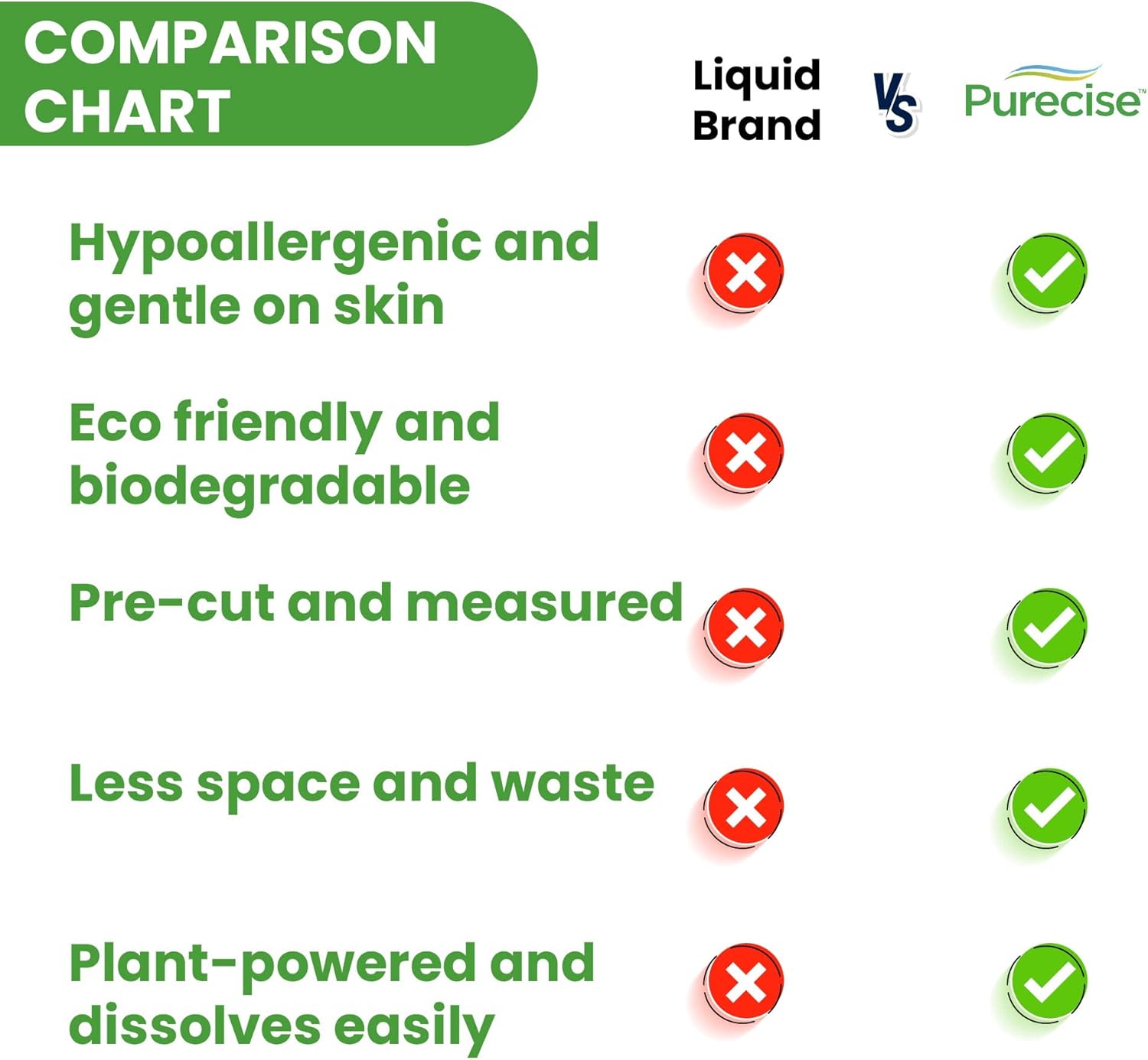 LAUNDRY DETERGENT SHEETS Unscented Mess-Free Eco-Kind Laundry Sheets - Allergy-Free & Biodegradable - Up to 60 Loads (30 Sheets) : Health & Household