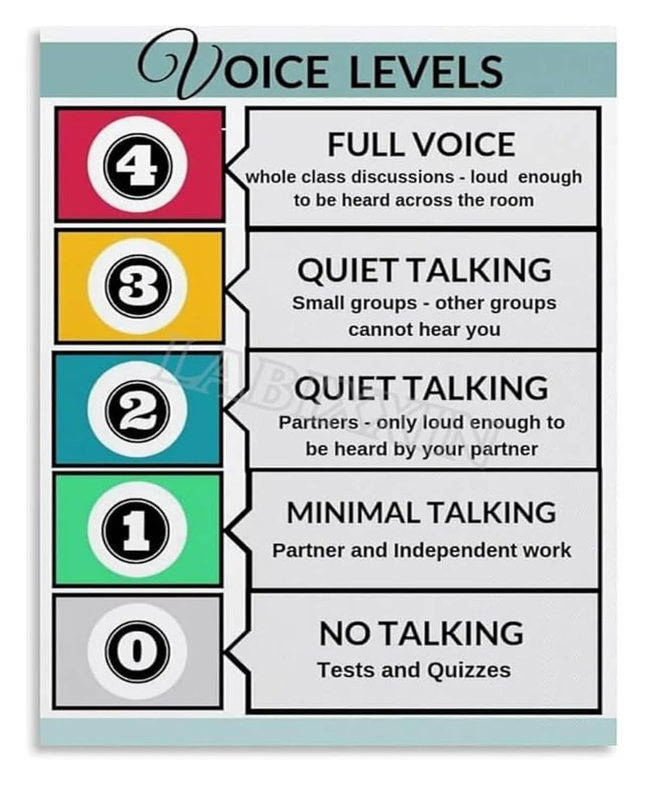 PKNVKZIDK Retro Classroom Management Metal Sign Voice Level Guide Rustic Tin Decor for School Office Homeschool Teacher 8 X 12 inch