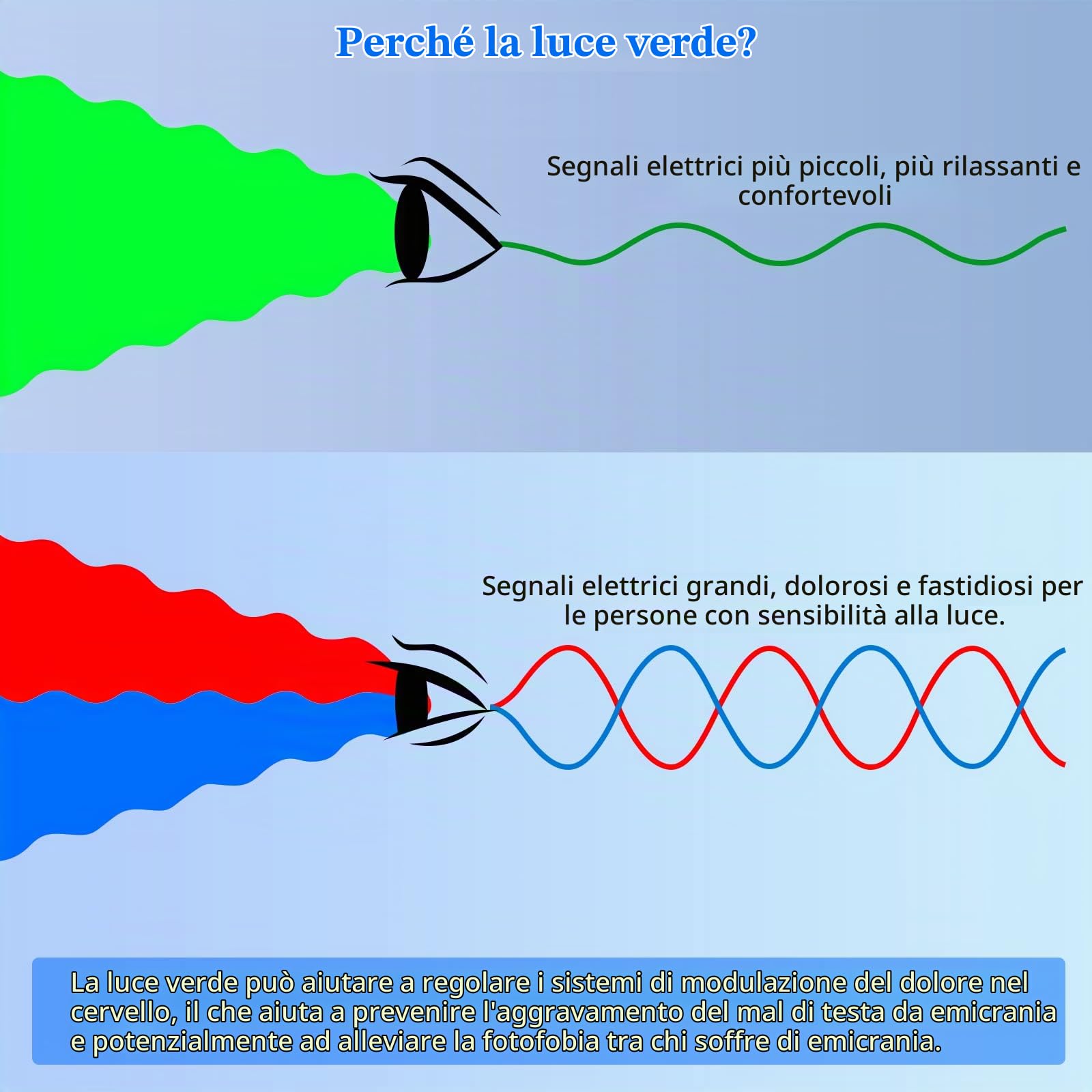 KTS Lampada di terapia della luce verde per emicranie, mal di testa, insonnia, sensibilità alla luce, ansia, LED verdi a banda stretta. Modalità verde e bianco, lampada dimmerabile per sonno profondo