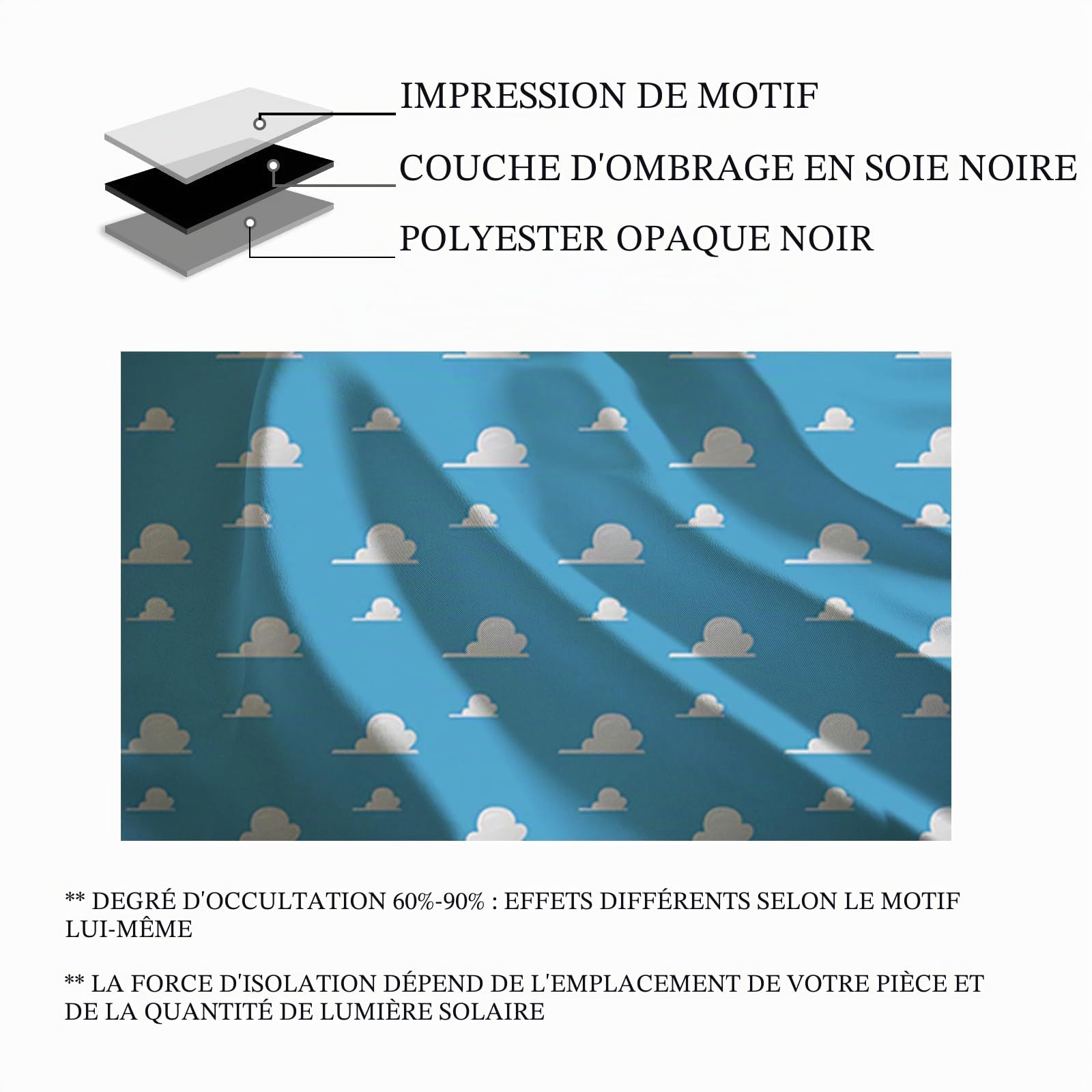 YONGFOTO 117x183cm Rideaux Nuages Dessin Animé pour Chambre Enfants, Rêveux Moelleux Bleu Bébé Nuage Moderne Minimaliste Occultants Rideaux avec Oeillet pour Crèche, 2 Panneaux