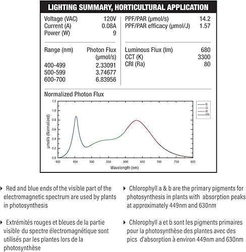 Miniatura 7 de Feit Electric - Bombilla LED de espectro completo BR30GROWLEDG2BX equivalente a 65 W BR30 no regulable Hydro Grow (paquete de 2)