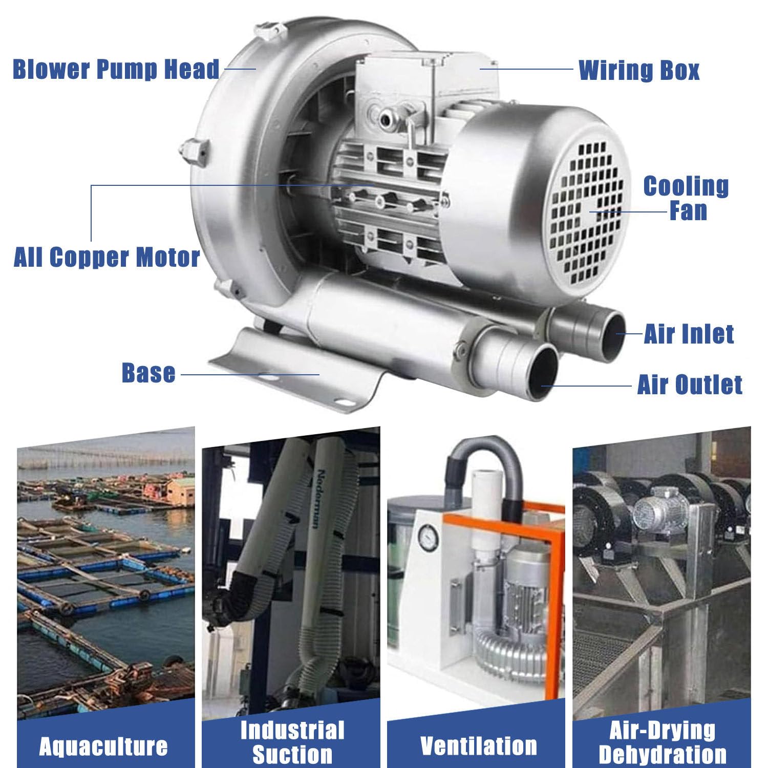 Soplador Regenerativo De 120W-1500W para Acuarios, Estanques Hidropónicos Y Fosas Sépticas. Soplador De Aire Regenerativo De Alta Presión con Anillo De Vórtice, 0.16HP - 2.04HP 1500W