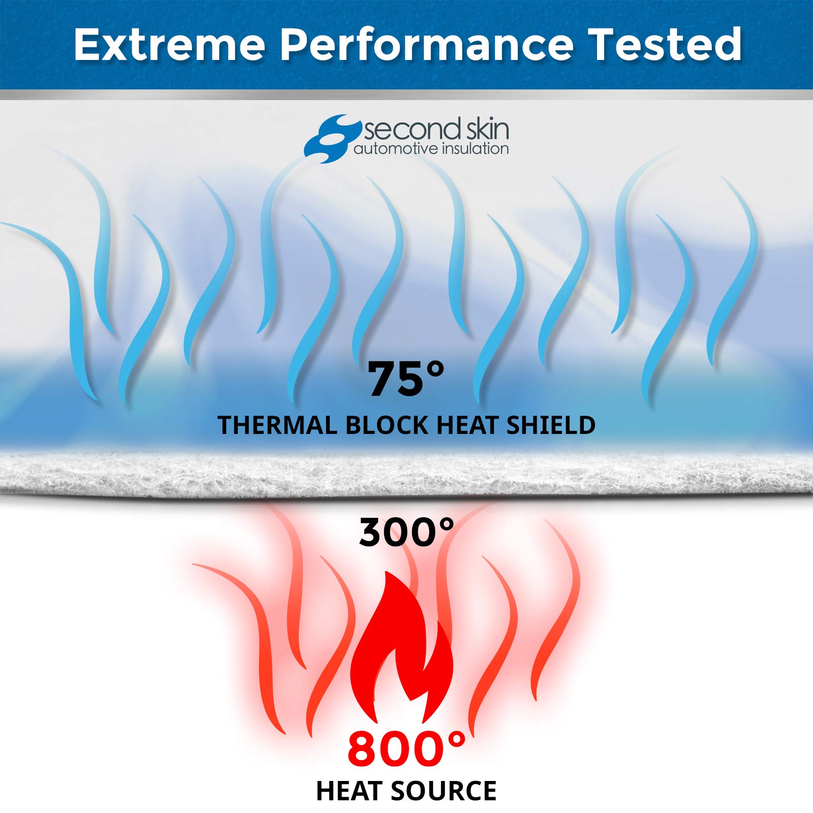 Amazon.com: Second Skin Thermal Block - Automotive Heat Shield - Reflective  Aluminum, Insulation u0026 Adhesive (8 sq ft, 4 sheets, Flat Foil) - Made in  USA : Automotive