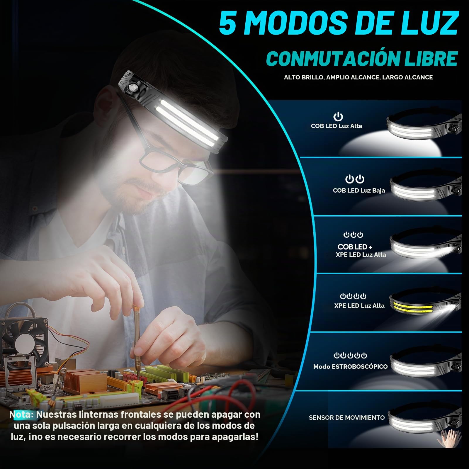 MLIAIMCE Linterna Frontal,2 Piezas Super Brillante 2000 Lúmenes Frontal Led Recargable con Sensor de Movimiento 230 °Ángulo 2*LED,IPX5 Impermeable 0.14lb Ligera Linterna Cabeza Para Correr Camping