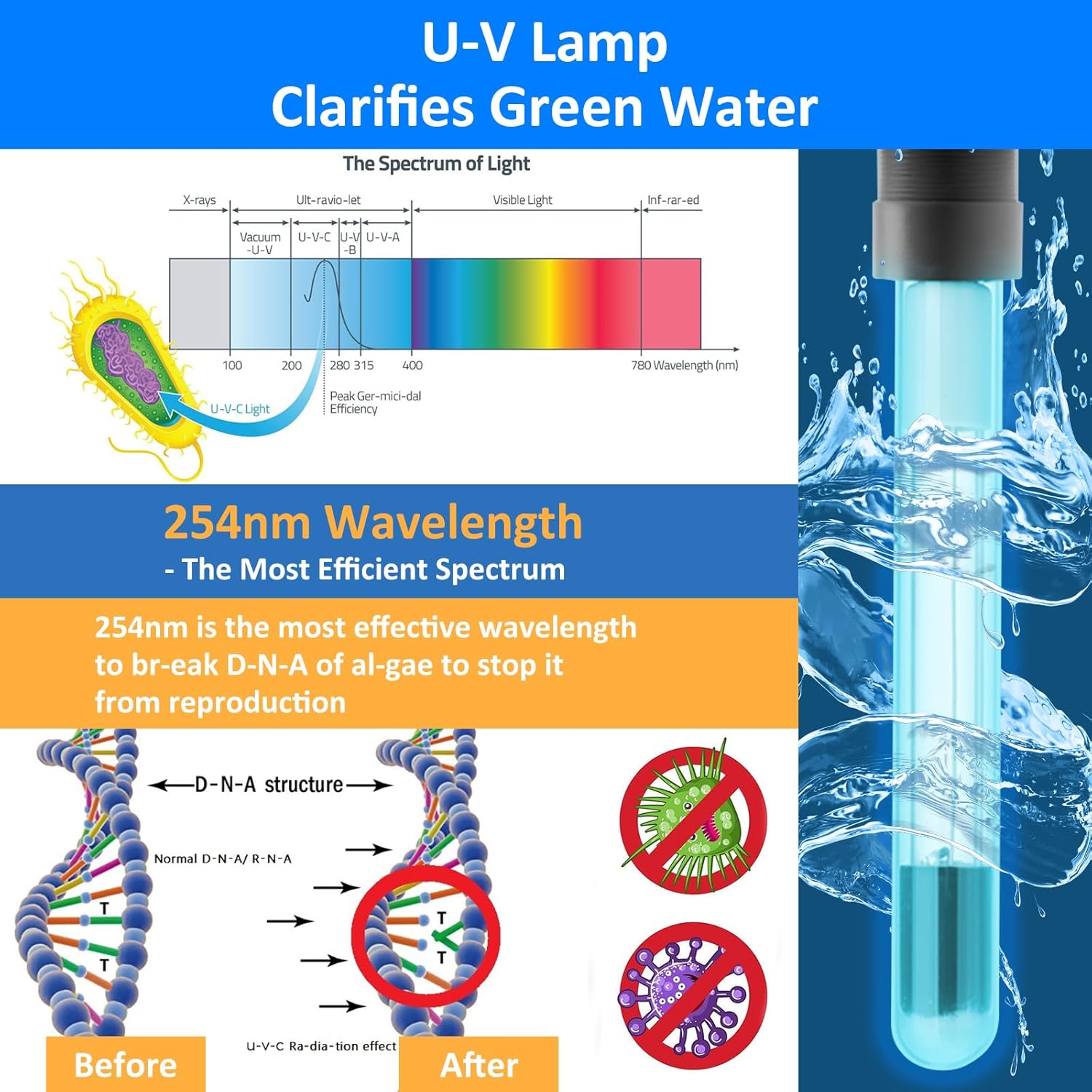 AquaMiracle 400GPH Pond Fountain & U - V Light Set