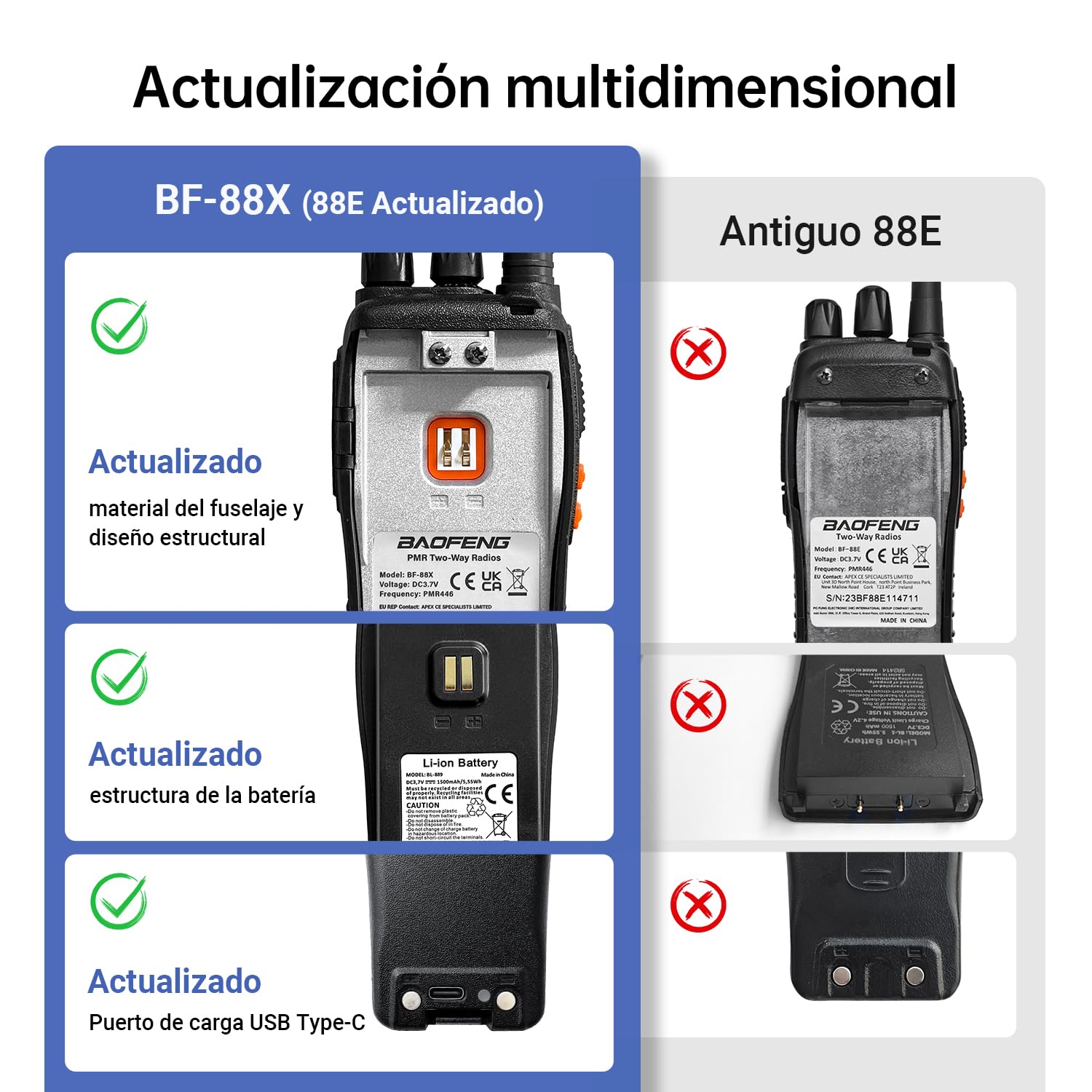 Baofeng Walkie Talkie Radios Bidireccionales BF-88X 16 Canales USB Recargable VOX Walkie Talkies Profesionales,Incluye Base de Carga, Batería y Auriculares(2 Piezas)