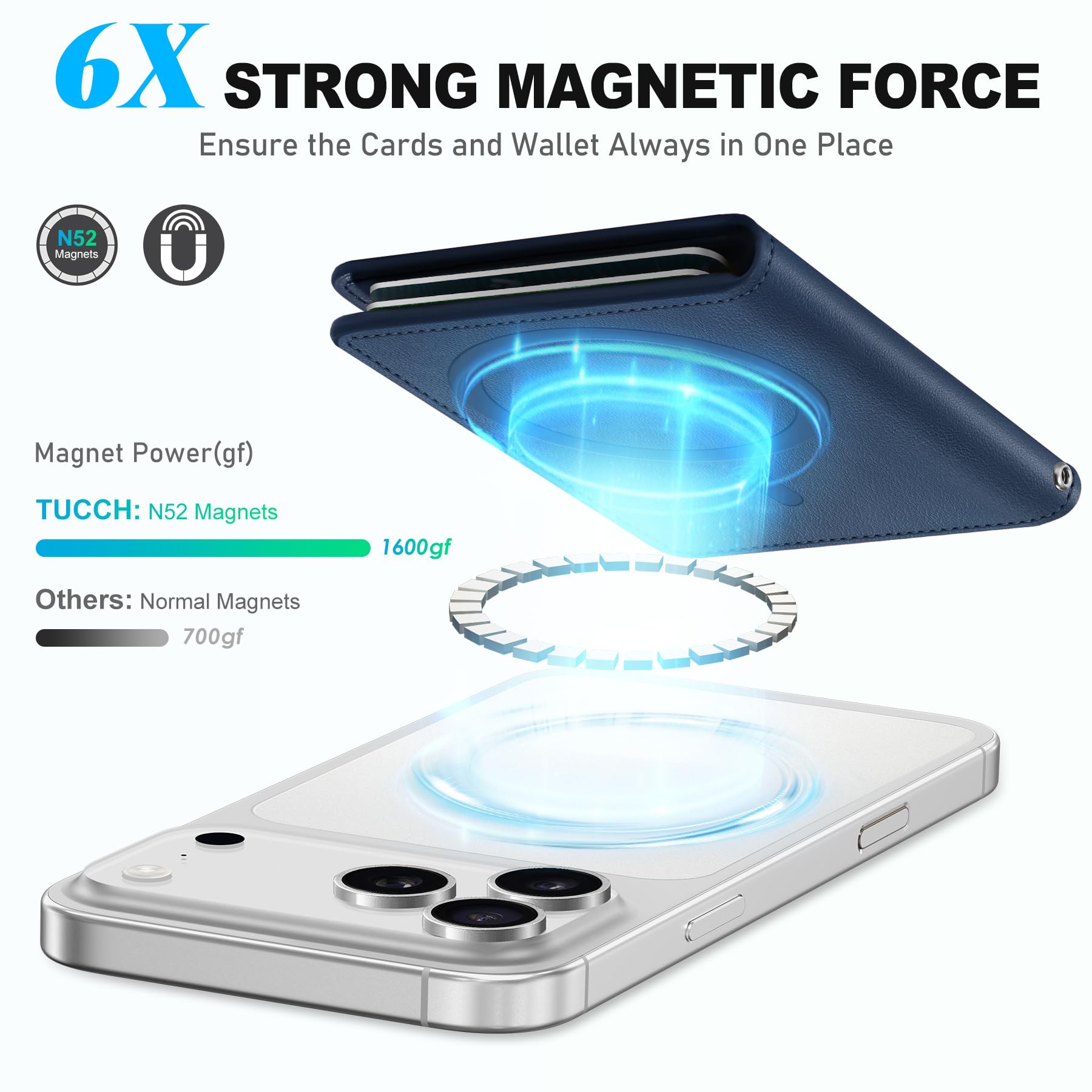 TUCCH Porta Carte Magnetico con Finestra ID Trasparente, 6 Carte Portafoglio Anti-RFID per Uomo e Donna, in Pelle PU per Serie iPhone 17/16/15/14/13/12/Plus/Pro/Pro Max, Non Compatibile con Mini, Blu