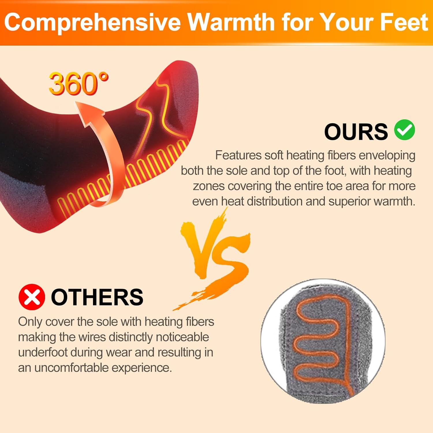 Heated Socks for Men Women, Rechargeable Heated Socks with 4 Heating Levels, 5000mAh Electric Socks for Skiing, Hiking, Camping, Hunting and Outdoor Work - Image 5