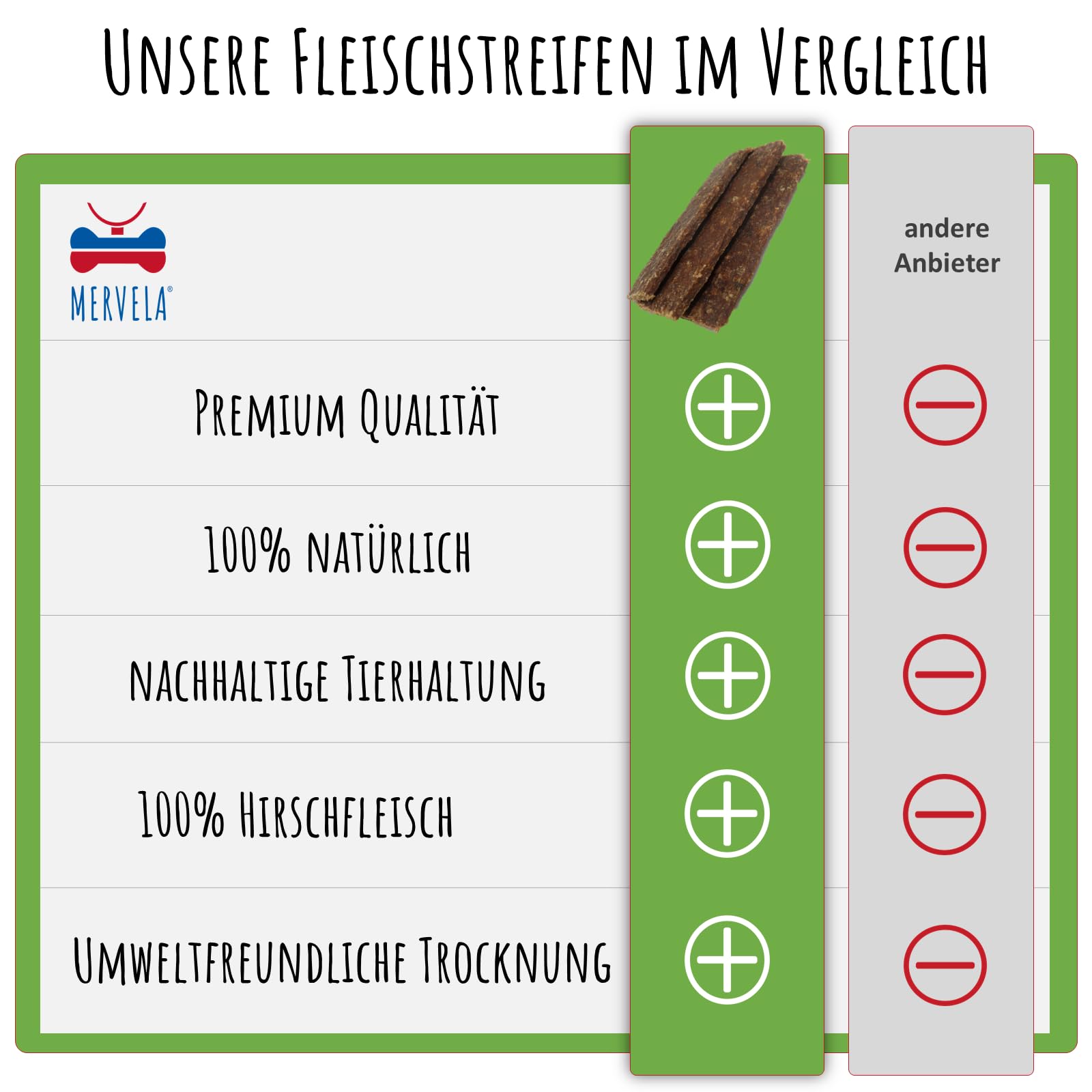 Is insectenmeel geschikt voor honden met allergieën en gevoelige darme