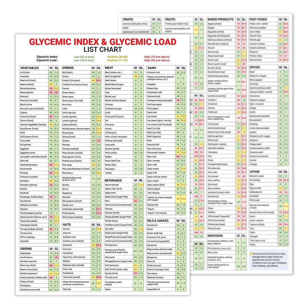 Generic 2 Pcs Glycemic Index Food List Poster, Unframed 12x18", "Diabetic Food List, Both GI/GL values, Foods to Eat, Foods to Avoid Wall Art