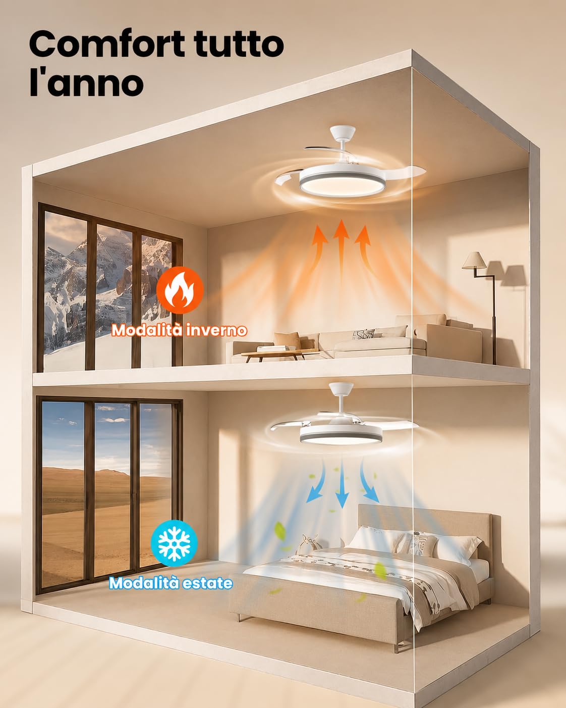 Airwit 106cm Ventilatore da Soffitto con Luce e pale retrattili, 70W Silenzioso Lampada Ventilatore da Soffitto con Telecomando e Motore DC per Camera da Letto, Cucina, Soggiorno, Bianco, 6 Velocità