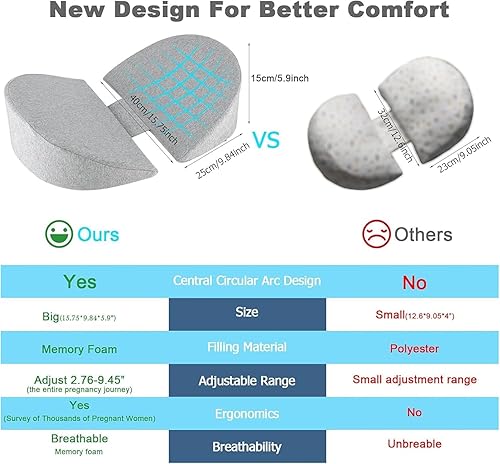 Miniatura 3 de Almohada de cuña de embarazo para dormir, almohada de maternidad de espuma viscoelástica mejorada para mujeres embarazadas, almohada corporal de