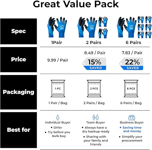 Miniatura 6 de OriStout Guantes de trabajo de invierno impermeables para hombres y mujeres, pantalla táctil, guantes para congelador, aislados térmicamente, para