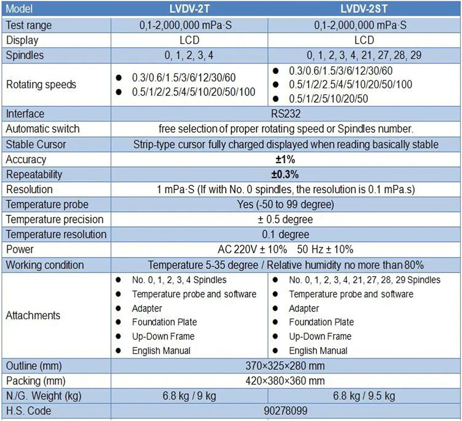 Viscosity, Viscometer Viscosity Meter Lab Viscometers 0/1/2/3/4/21/27/28/29 Spindles 0.1-2,000,000 Mpa.s Laboratory Viscosimeter With 25 Rotary Speeds LVDV-2ST Display The Results More Clearly(LVDV-2)