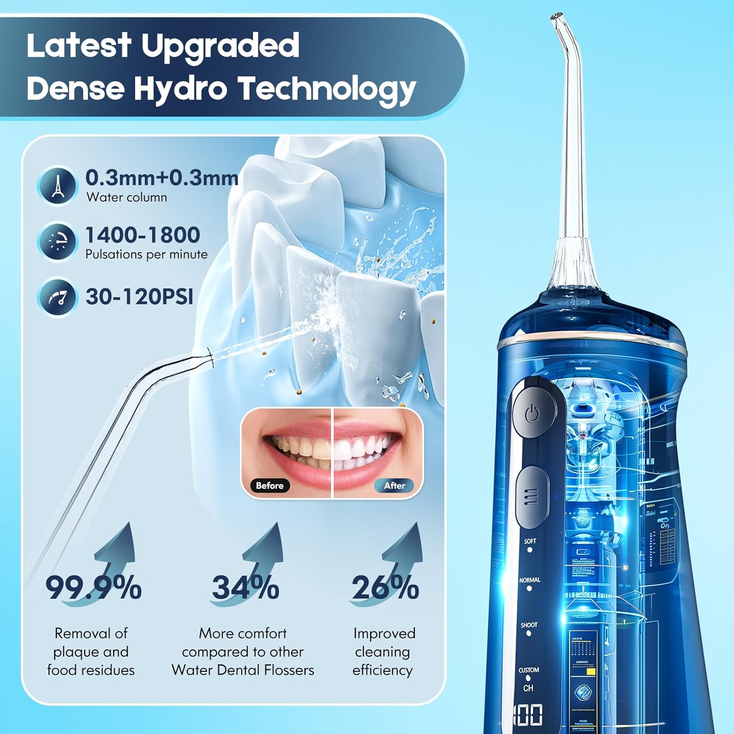 DADA-TECH Water Flosser with 4 modes and 8 customized intensities