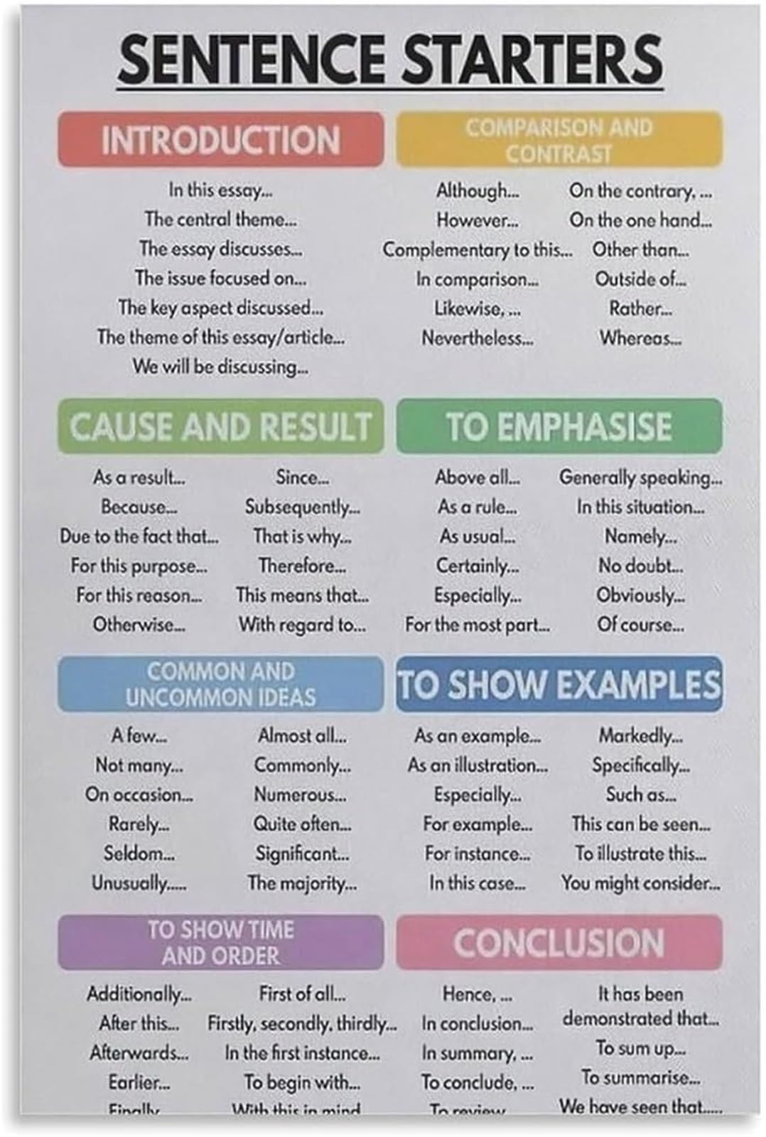 FNYUVNFAF Descriptive Language Chart Poster English Vocabulary and Grammar Aid Canvas Wall-Art for Study Room Decor Framed,16x24inch(40x60cm)