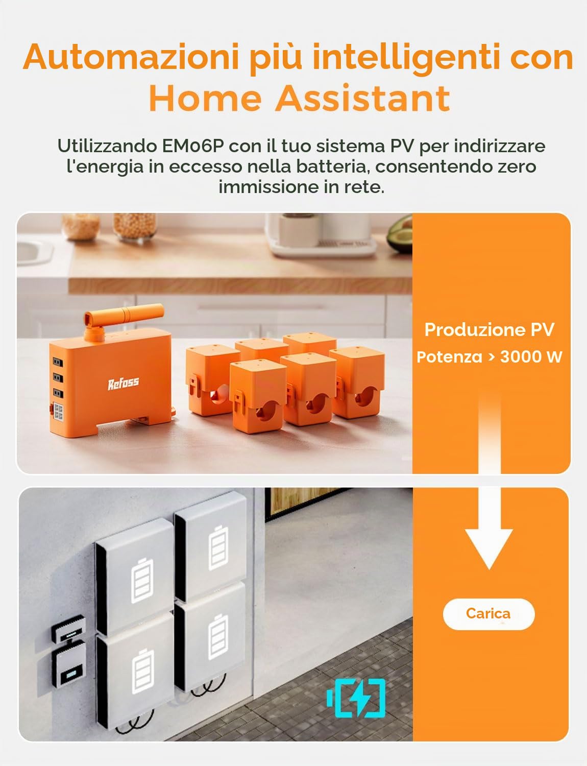 Refoss EM06P Misuratore di Energia Elettrica a 6 Canali 120A, Trifase Contatore Energia Elettrica, con API Aperta, MQTT, Webinterface HTTP, Compatibile con Home Assistant, Monitoraggio dei Consumi