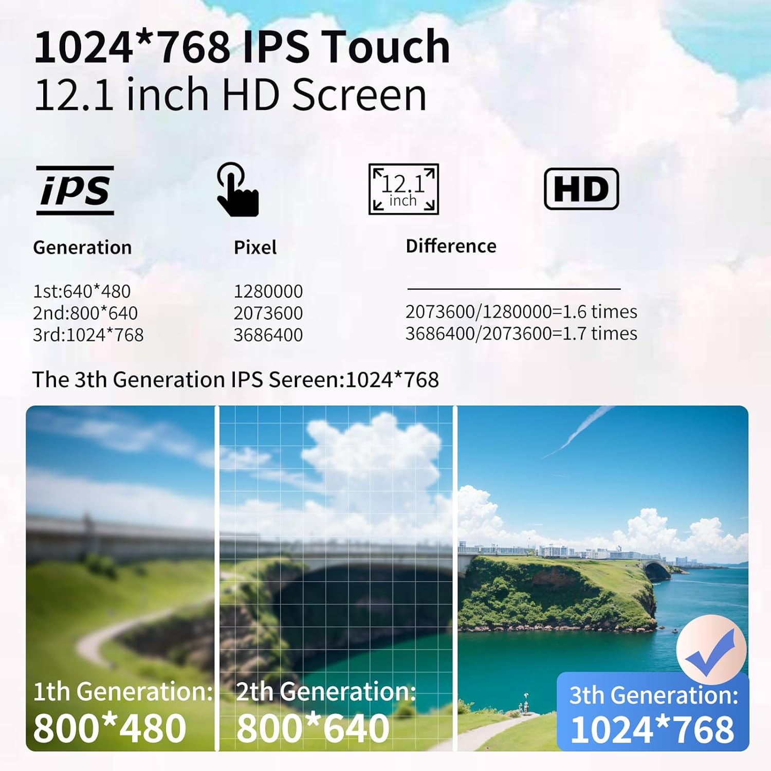 12.1 inch HD IPS Touch Screen display of the car radio stereo