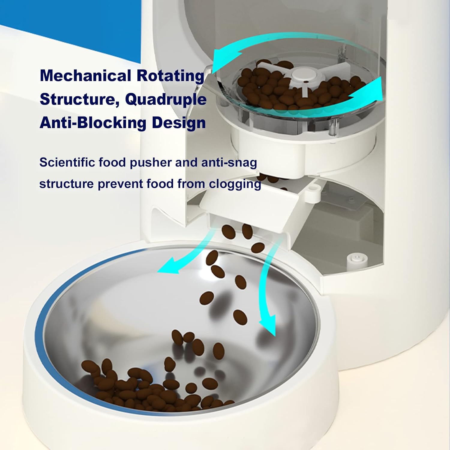 Diagram showing the mechanical rotating structure and anti-blocking design of the pet feeder's food dispensing mechanism