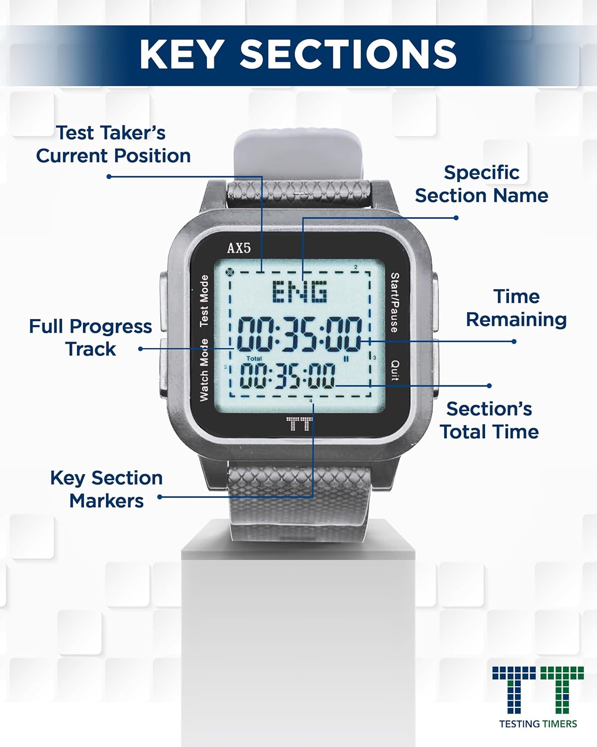Diagram of ACT G5 Pacing Watch with labeled buttons and screen elements