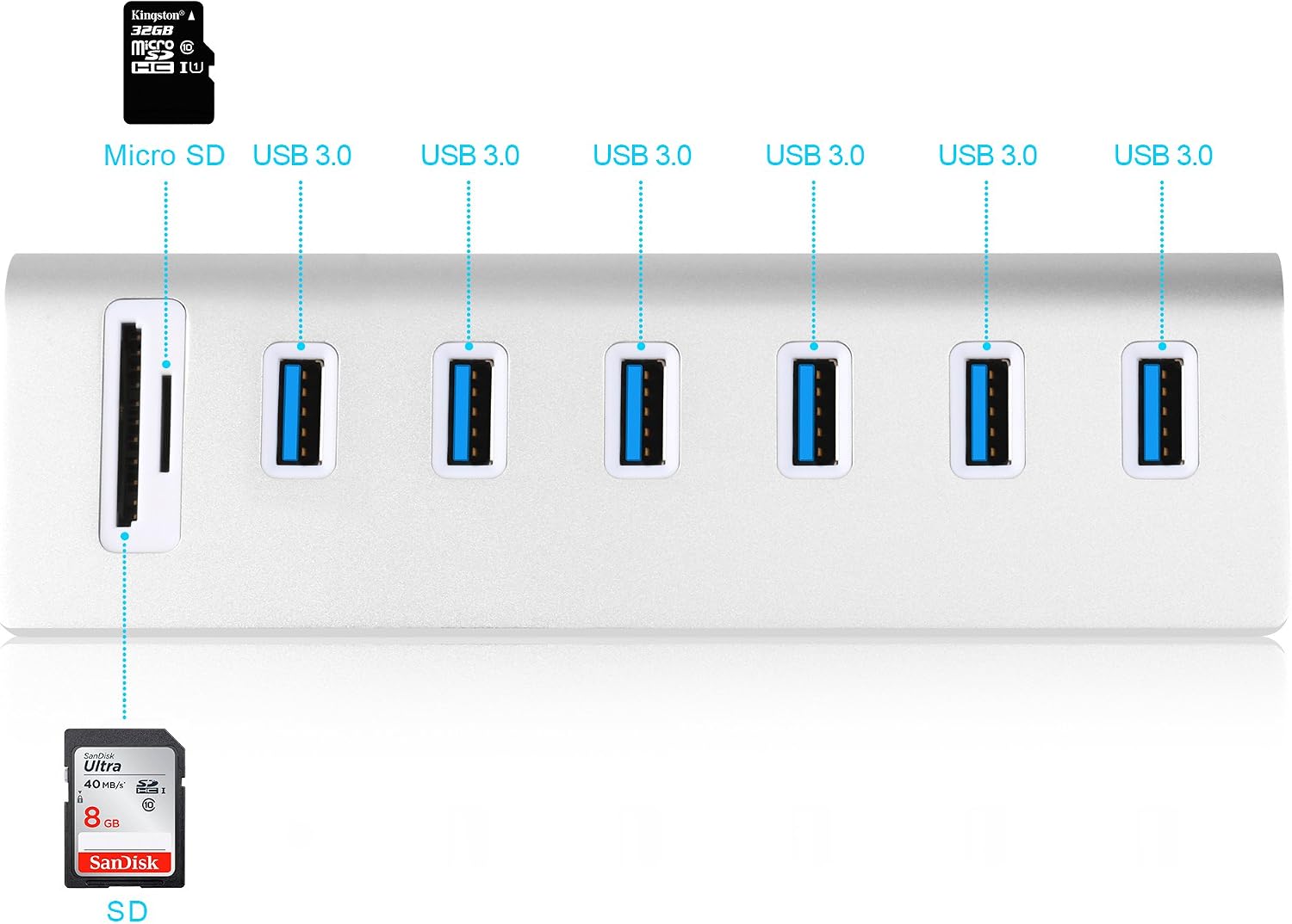 Cateck USB 3.0 6-Port Aluminum Hub with 2-Slot Card Reader Combo and 5V/4A High-Capacity Power Supply for iMac, MacBook Air, Mac Pro,MacBook Pro, MacBook, Mac Mini, PCs and Laptops