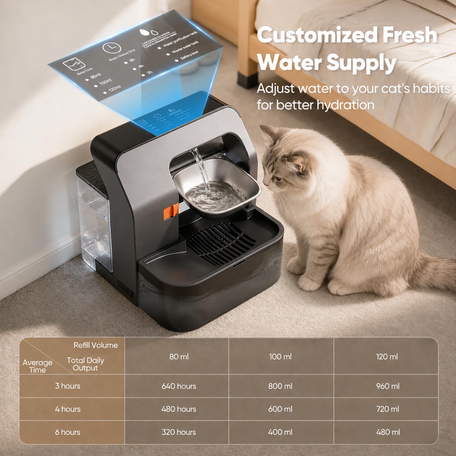 Fuente para Gatos inalámbrica con Plato Giratorio programable, depósito de Agua 3.2 L, batería de 180 días - separación de Agua Fresca y usada, Bebedero para Gato con batería de 2200 mAh, sin BPA
