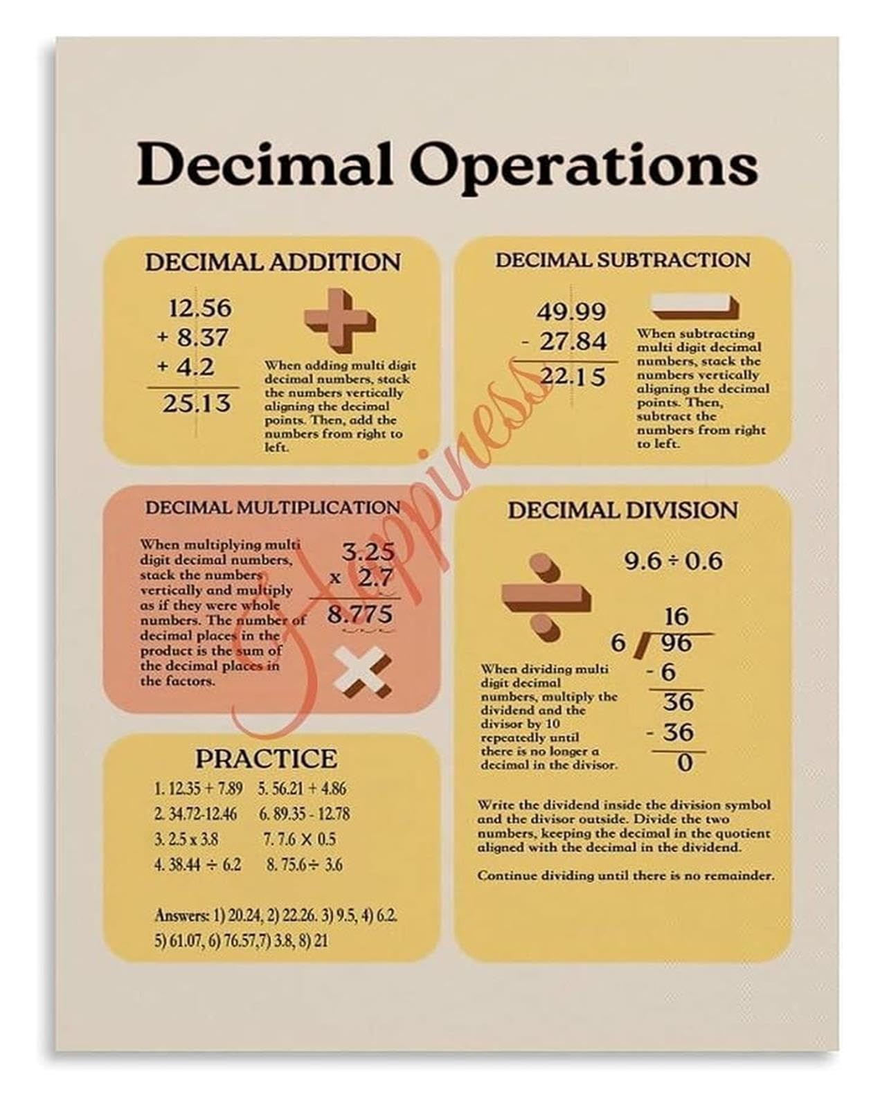 Decimal Operations Math Chart Poster for Classroom Decor