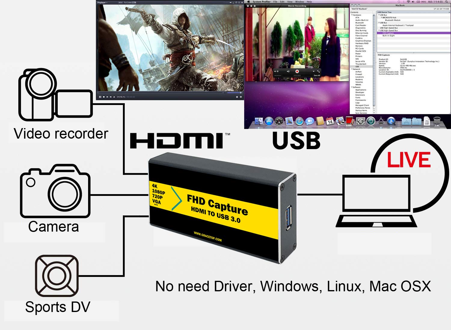 GRACETOP 4K 30FPS 1080P 60FPS Video Capture Card to USB 3.0 with 4K HDMI Cable HDMI to USB 3.0 for Compatible with Windows, Linux, macOS, OBS Streaming