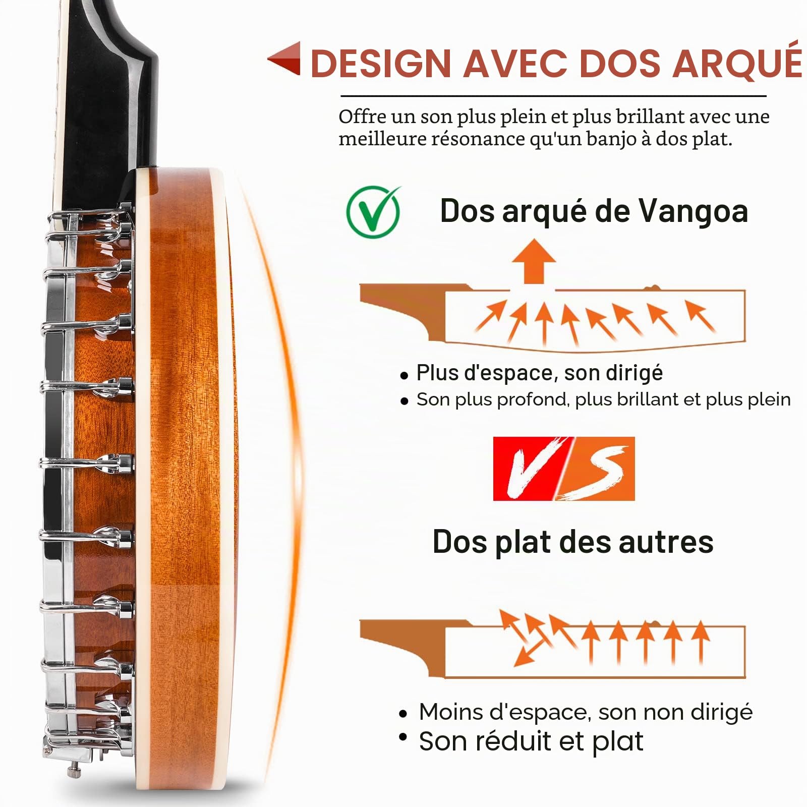 Vangoa Banjo 5 cordes avec peau Remo Dos Solide Fermé avec Kit de Débutant, Accordeur, Sangle, Ramassage, Cordes, Médiators, Sac