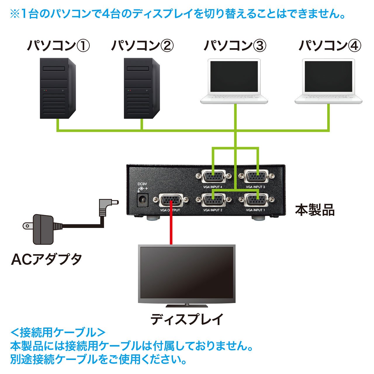 Amazon.co.jp: サンワサプライ ディスプレイ切替器(ミニD-sub(HD)15pin