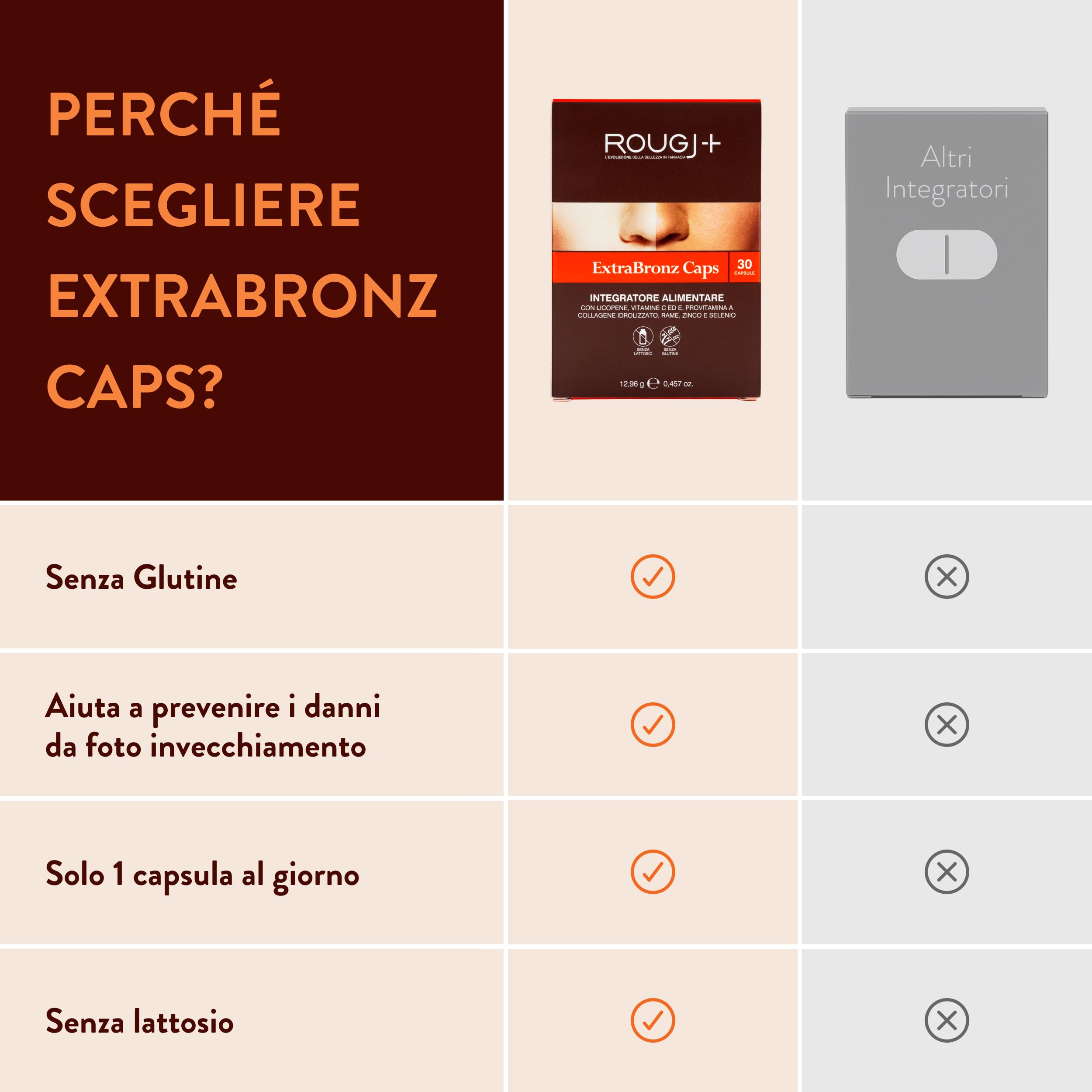 Rougj Capsule Betacarotene per Abbronzatura Forte - Integratori per Abbronzatura con Vitamina A - Integratore Abbronzatura 90 Capsule, una al Giorno ExtraBronz Caps - Made in Italy