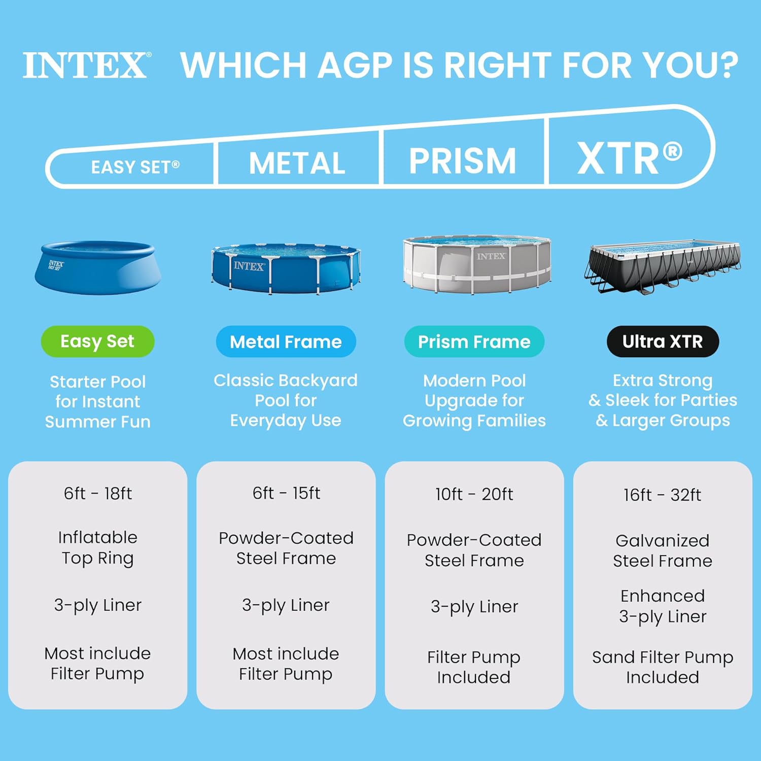 INTEX 28205EH Metal Frame Above Ground Swimming Pool: 8ft x 20in – Puncture-Resistant Material – Easy Assemble – Rust Resistant – 483 Gallon Capacity