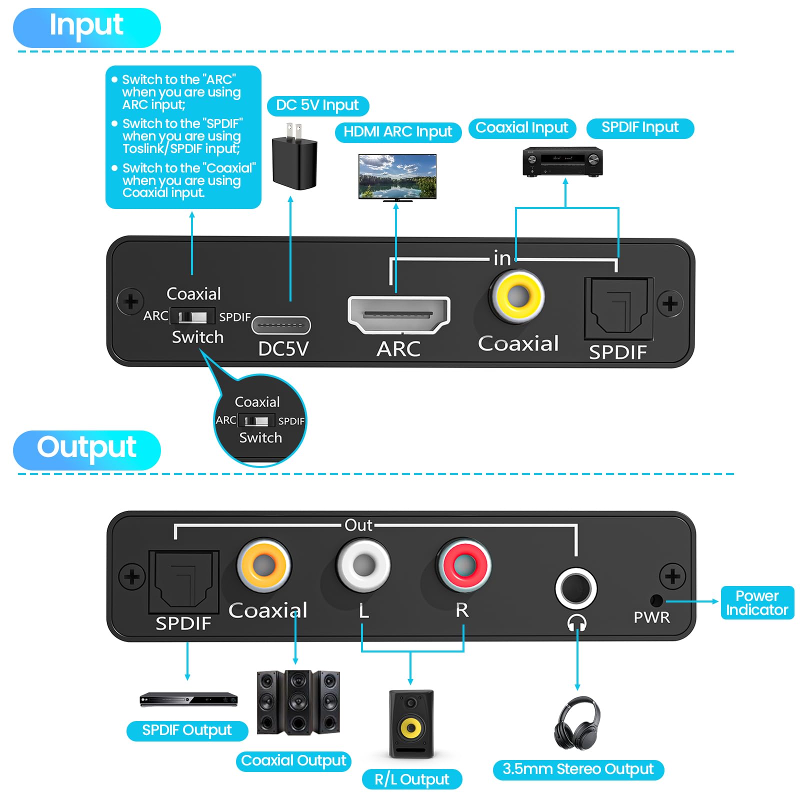 Extractor de Audio Multifuncional HDMI ARC, HDMI ARC, Fibra Optica, Concéntrica, 3 Métodos de Entrada Conectados, adecuado para Amplificadores, Auriculares, Sistemas de Cine en Casa, etc.