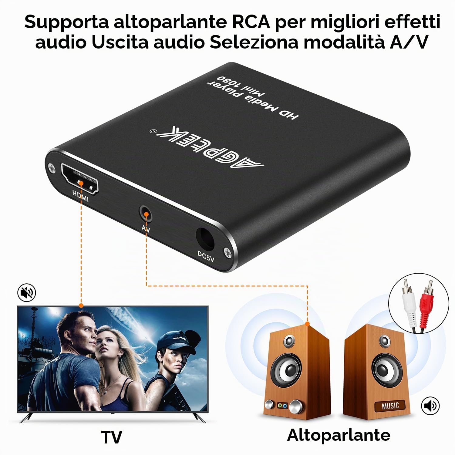 Lettore Multimediale, AGPTEK 1080p HDMI Lettore Multimediale per TV Mini HD Media Player con Telecomando per -MKV/RM- Unità USB HDD e Scheda SD(Nero)