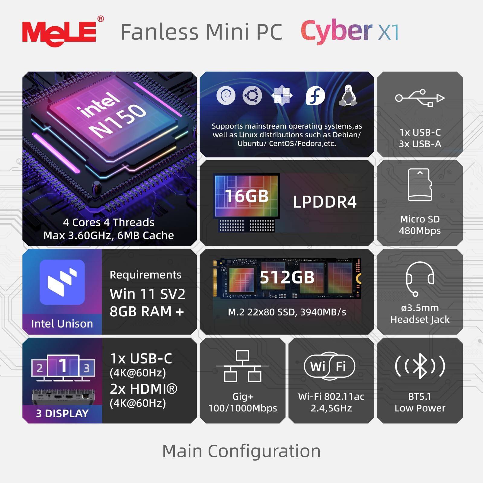 MeLE Cyber X1 Mini PC Sin Ventilador, N150 16GB 512GB, Dual HDMI, USBC Dispaly