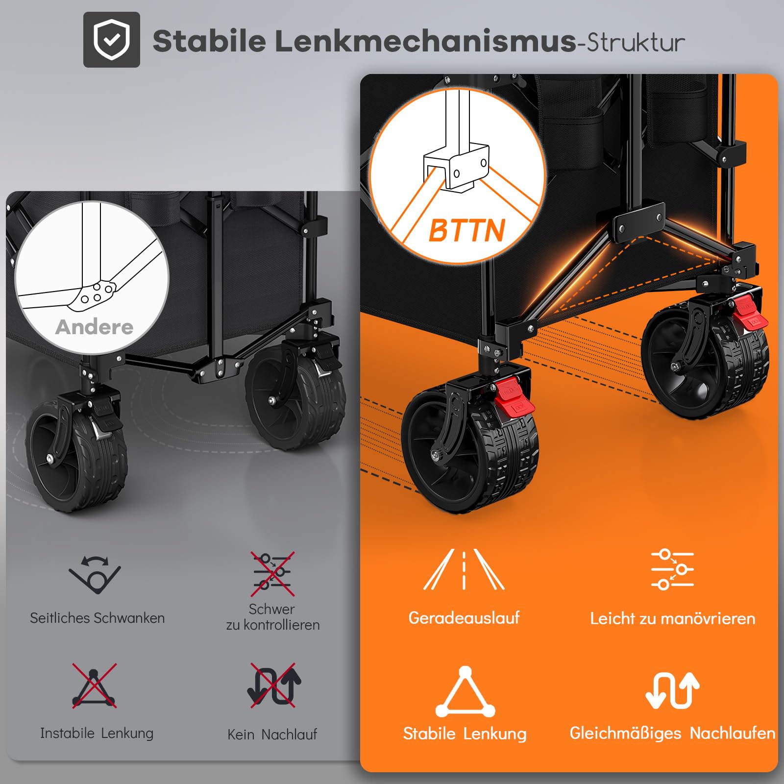 BTTN XXXL Bollerwagen Faltbar 300 L / 210 kg Traglast – mit Bremsen, 18×10 cm Breitreifen – Klappwagen für Garten, Strand, Camping & Einkaufen – Schwarz