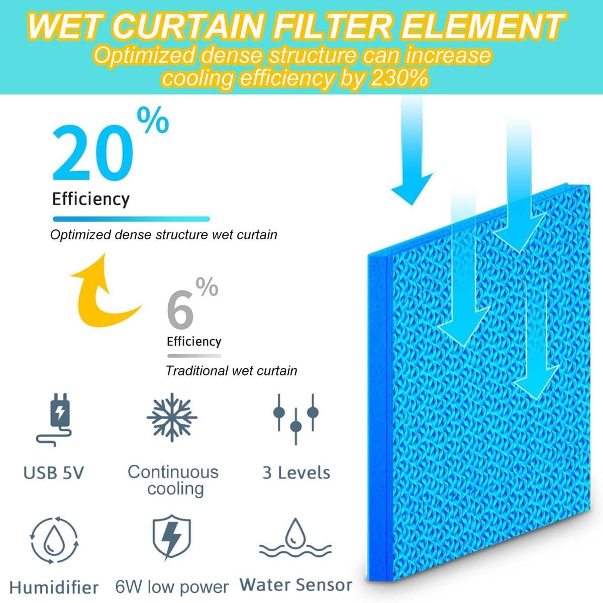 Kühlende Matratzenauflage, elektrische Wassermatratze, faltbares Design, mehrere Lademöglichkeiten, ideal für heiße Schläfer und Nachtschweiß