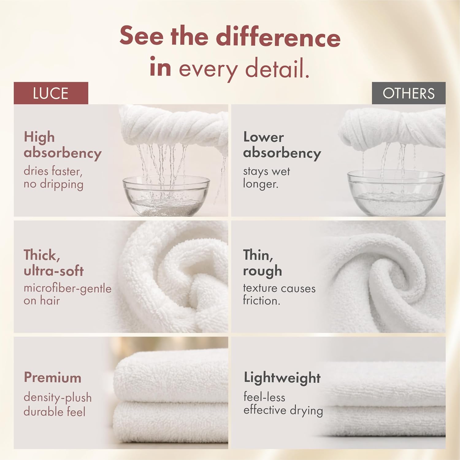 LUCE Hair Towel wrap for Women – Premium 400 GSM Microfiber Hair Towel Anti frizz, Highly Absorbent, Adjustable Thick Elastic Fit for Kids & Adults, Perfect for Curly, Wavy & Long Hair Care