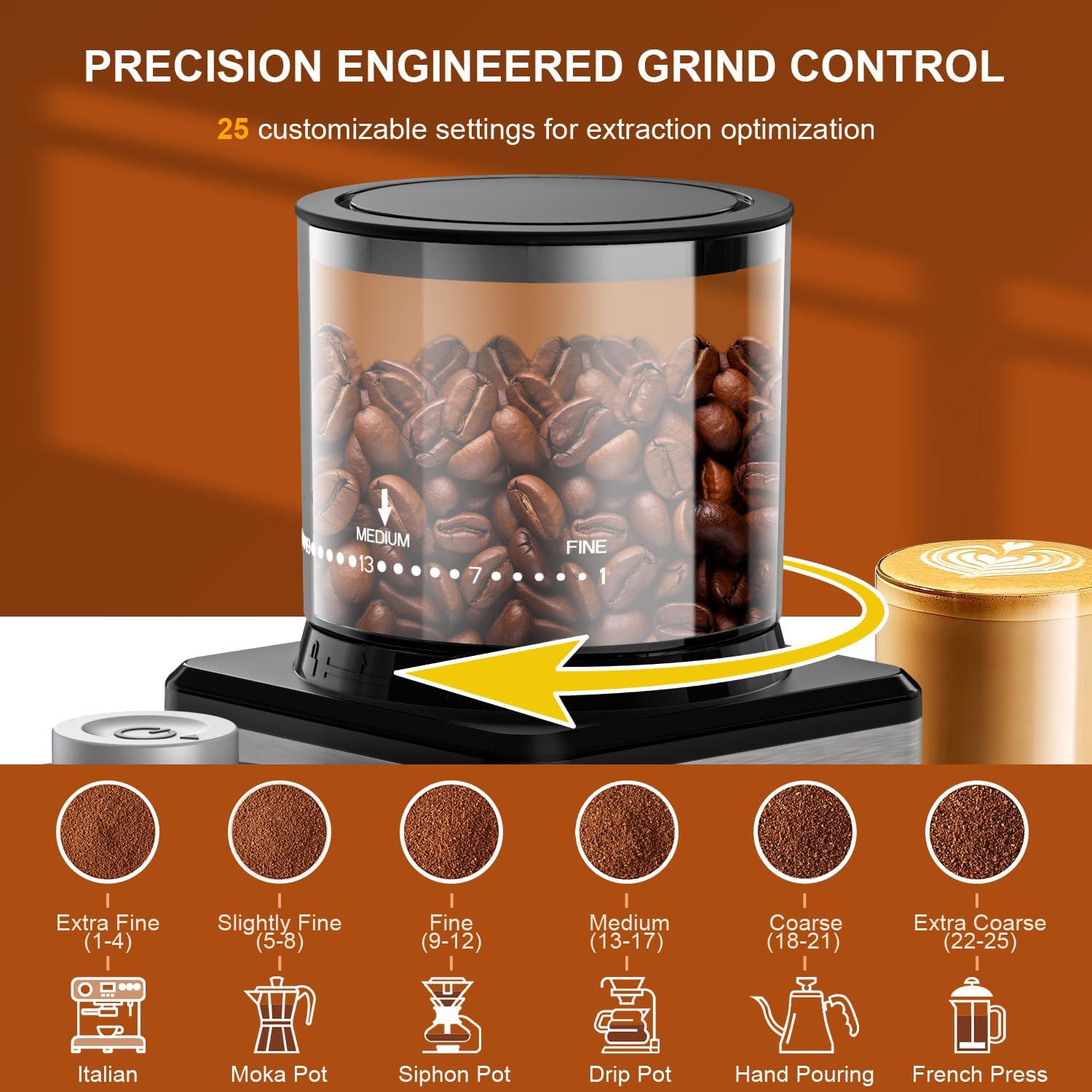 Diagram showing 25 grind settings from extra fine to extra coarse for different brewing methods