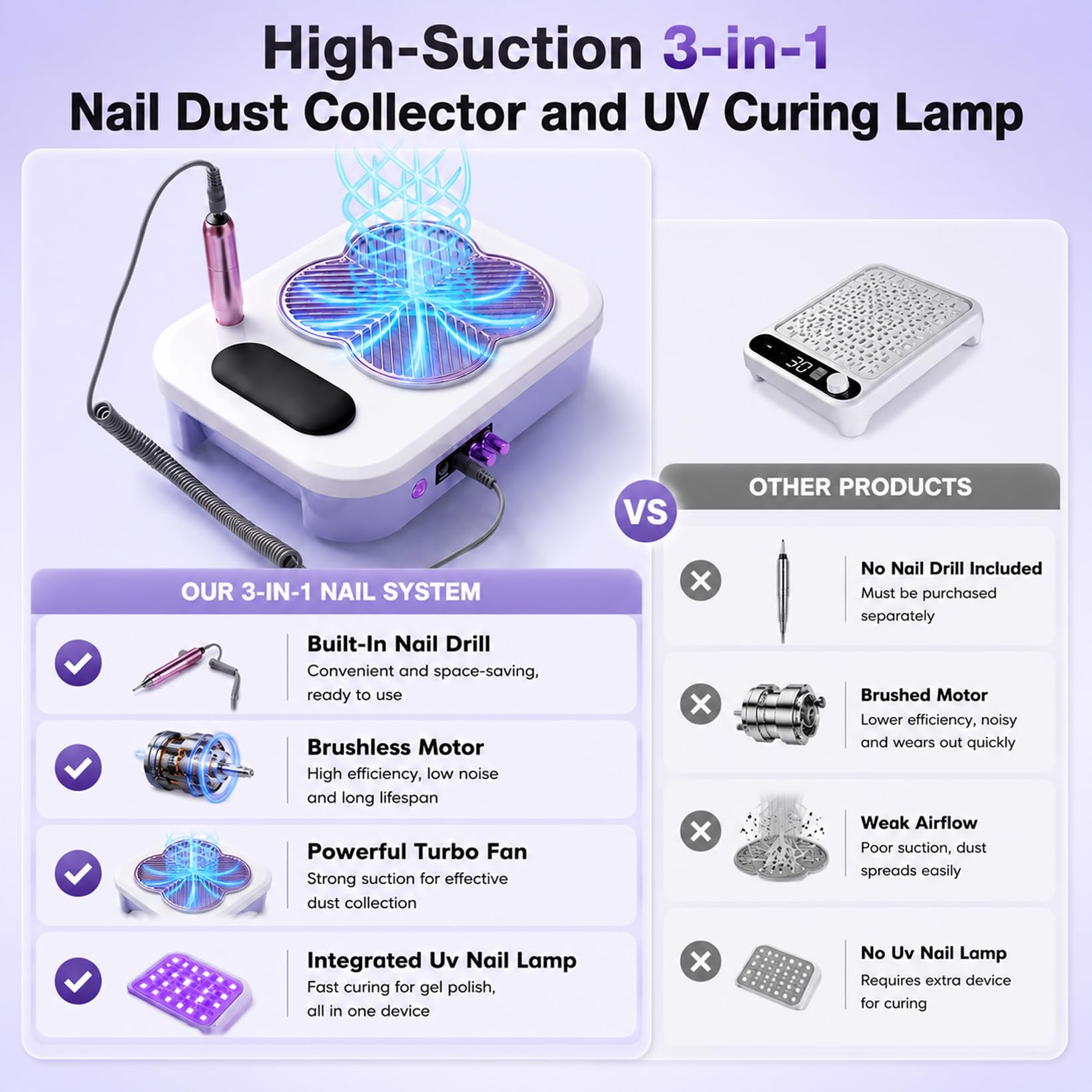 3 in 1 Professioneller Elektrische Nagelfeile | Maniküre Set Elektrisch mit Elektrischer Nagelfeile Staubabsaugung für Nägel mit UV-LED Nagellampe für Nagelkunst Nagelstudio